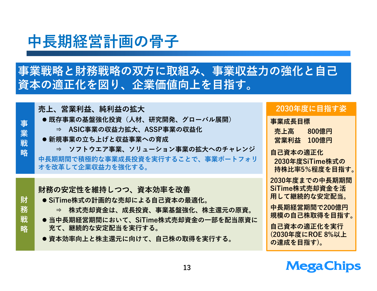 中長期経営計画の骨子と事業成長目標
