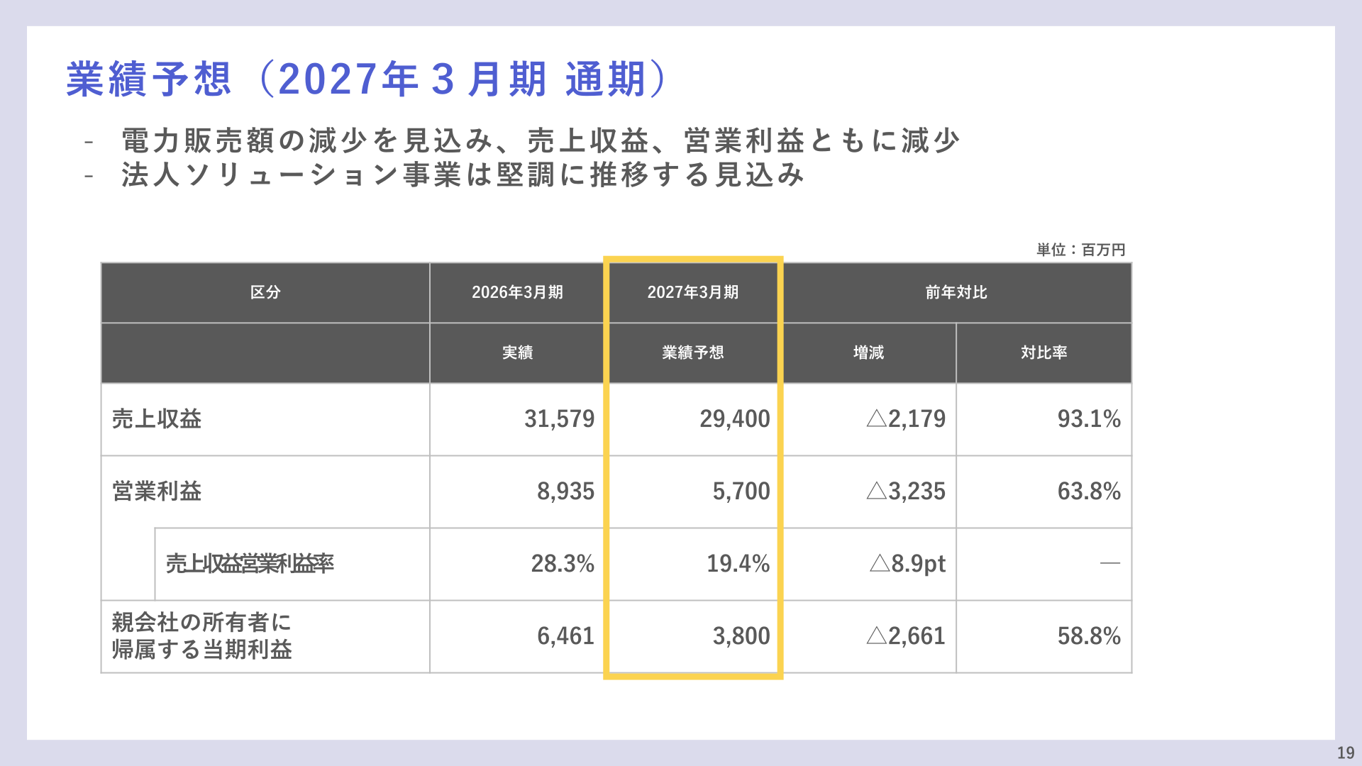 2027年3月期の連結業績予想(売上収益・営業利益・当期利益)の一覧表