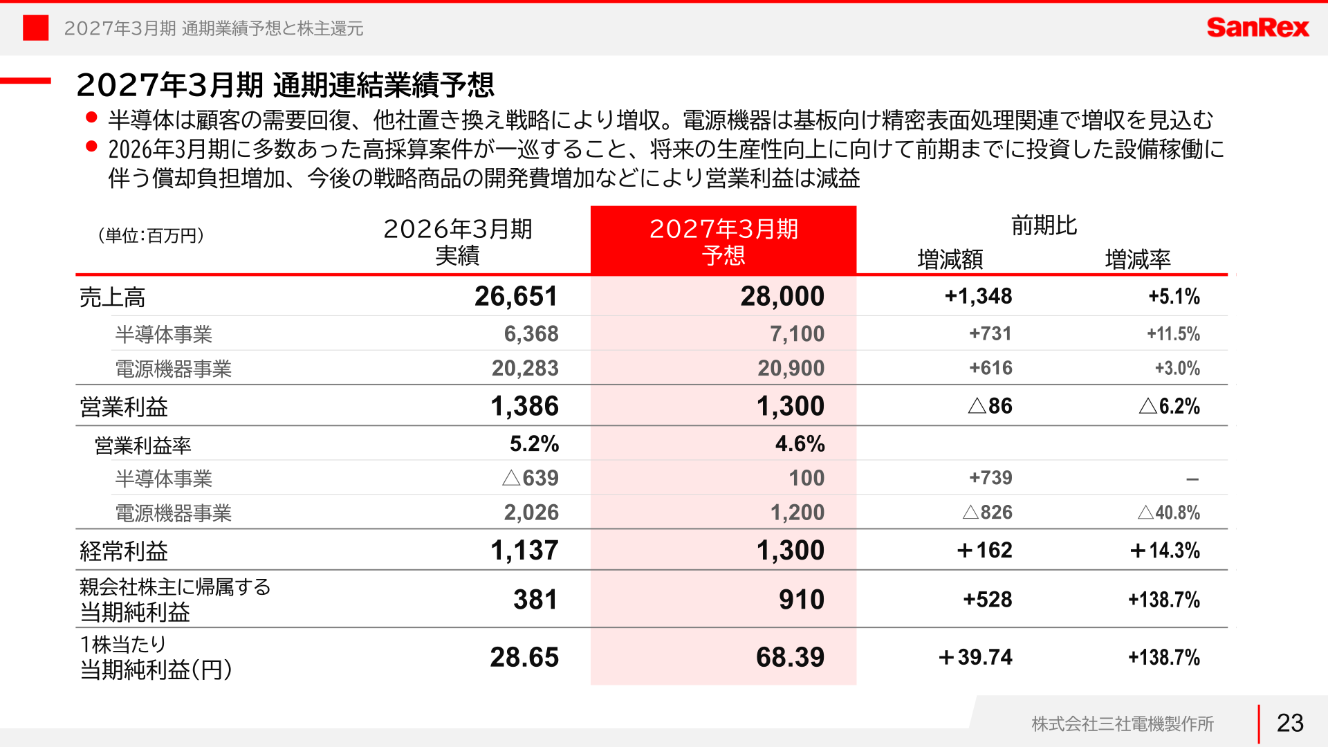 2027年3月期 通期連結業績予想