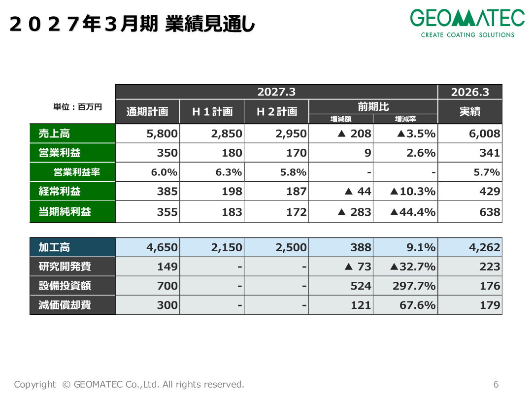 2027年3月期業績見通しのスライド