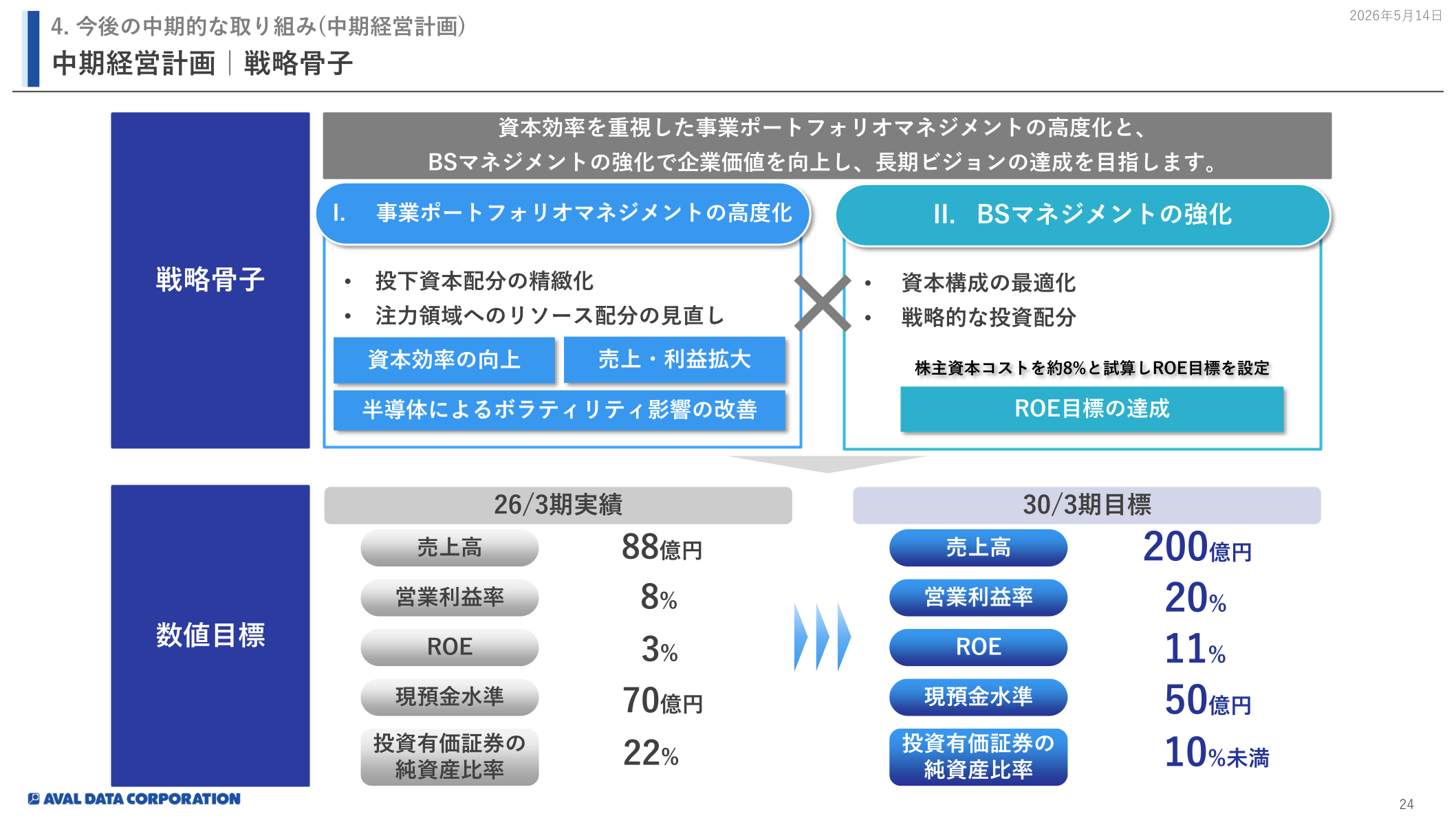 アバールデータ 中期経営計画 数値目標