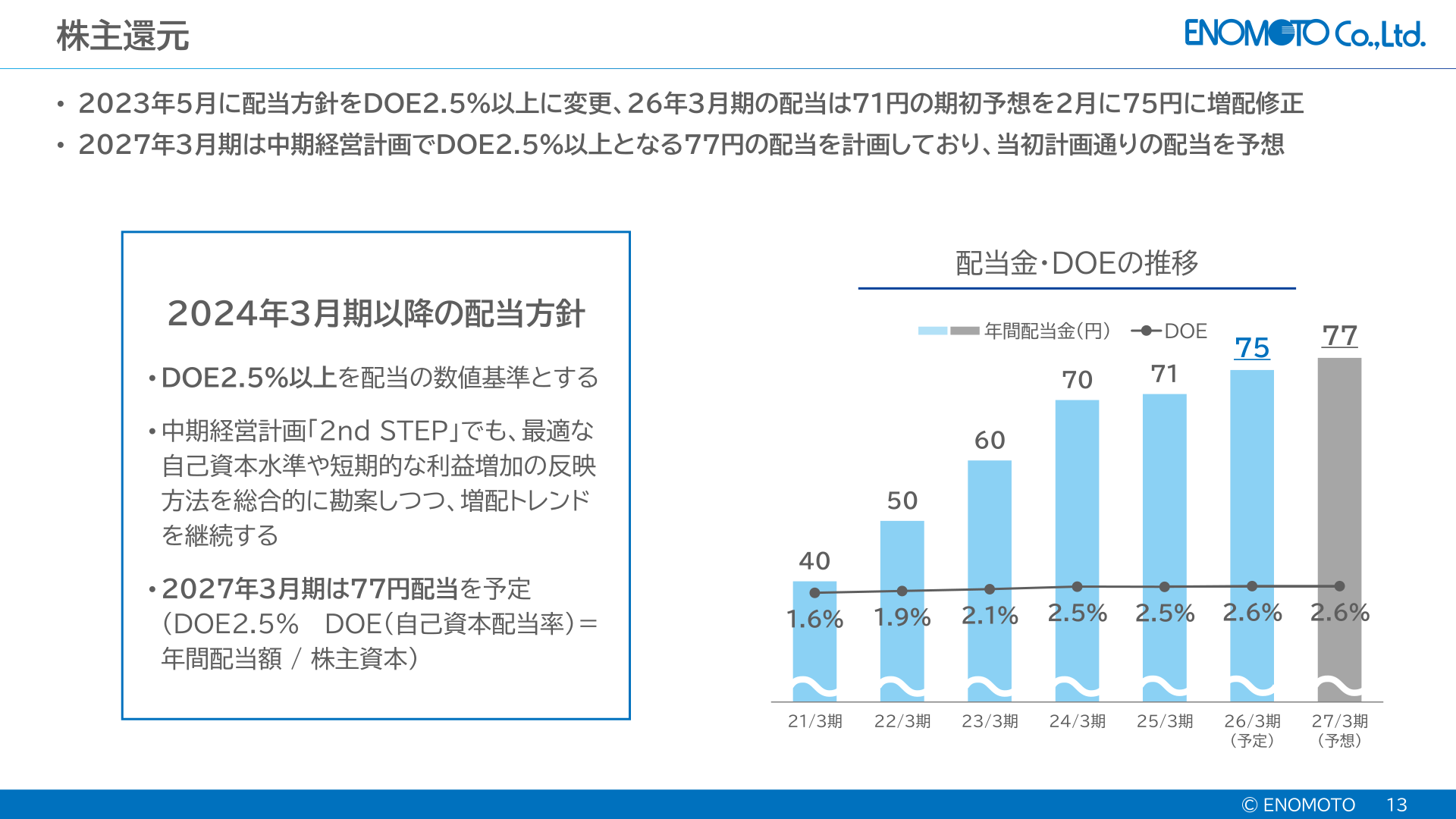 配当金・DOEの推移