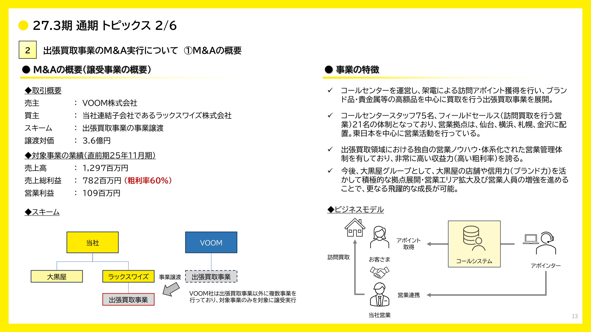 出張買取事業のM&A概要