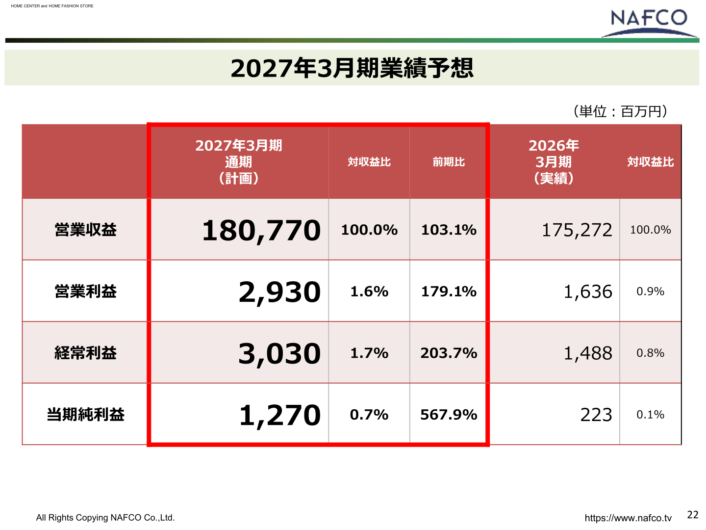 2027年3月期業績予想