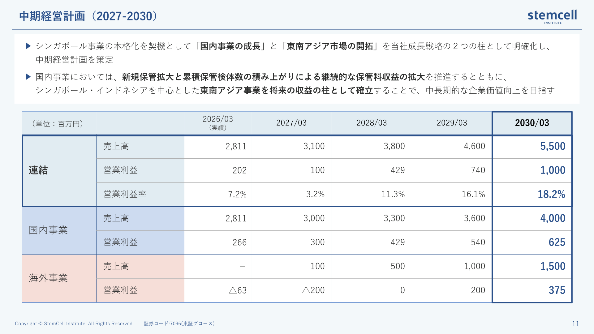 中期経営計画(2027-2030)