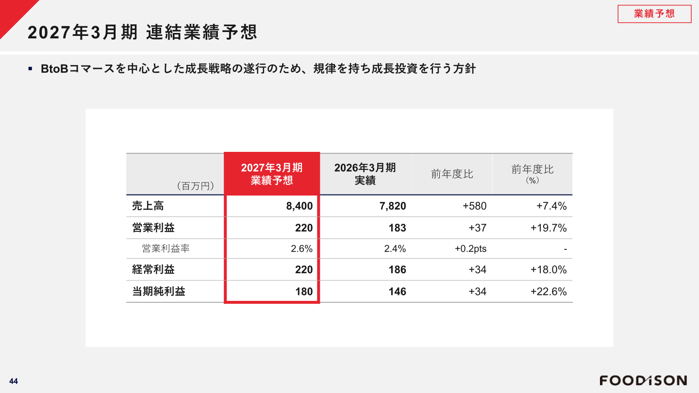 2027年3月期 連結業績予想