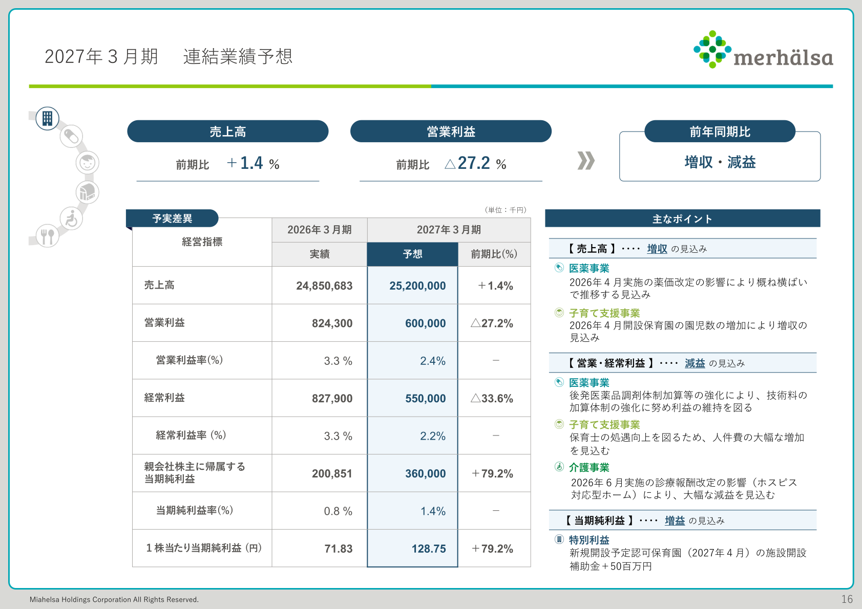2027年3月期 連結業績予想