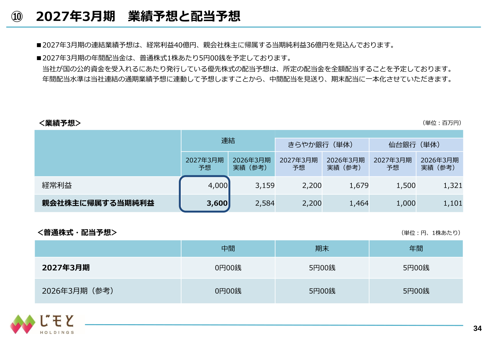 2027年3月期 業績予想と配当予想