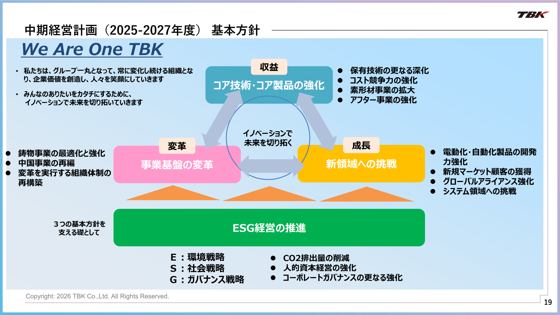 中期経営計画(2025-2027年度)基本方針