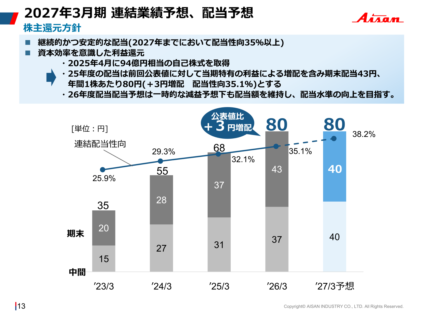 株主還元方針