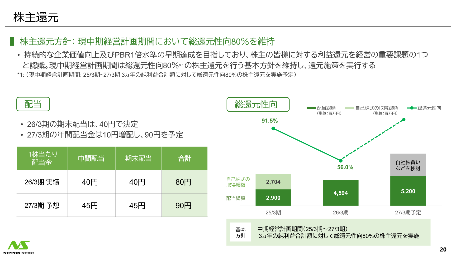 株主還元（配当・総還元性向）