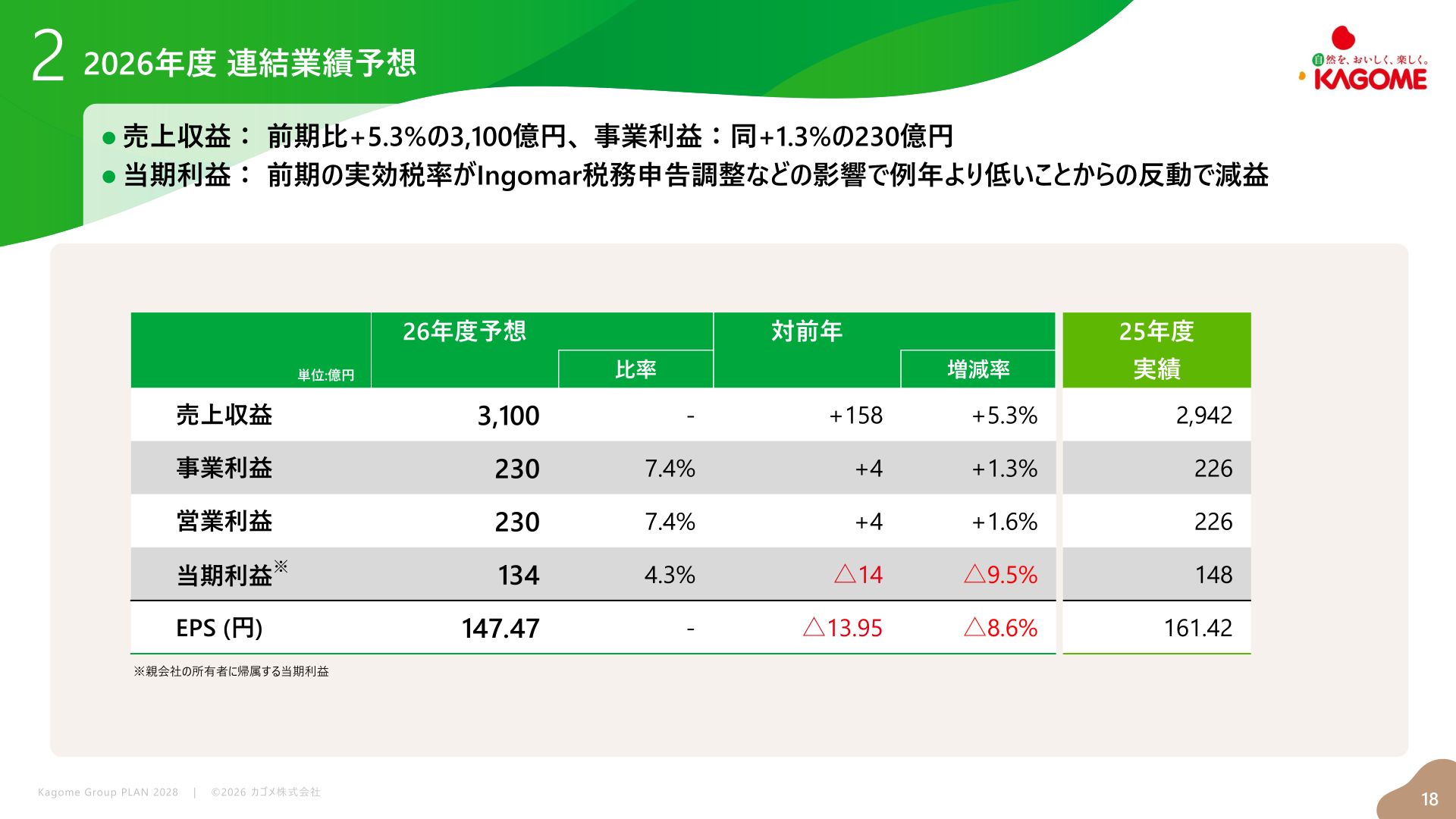 2026年度 連結業績予想
