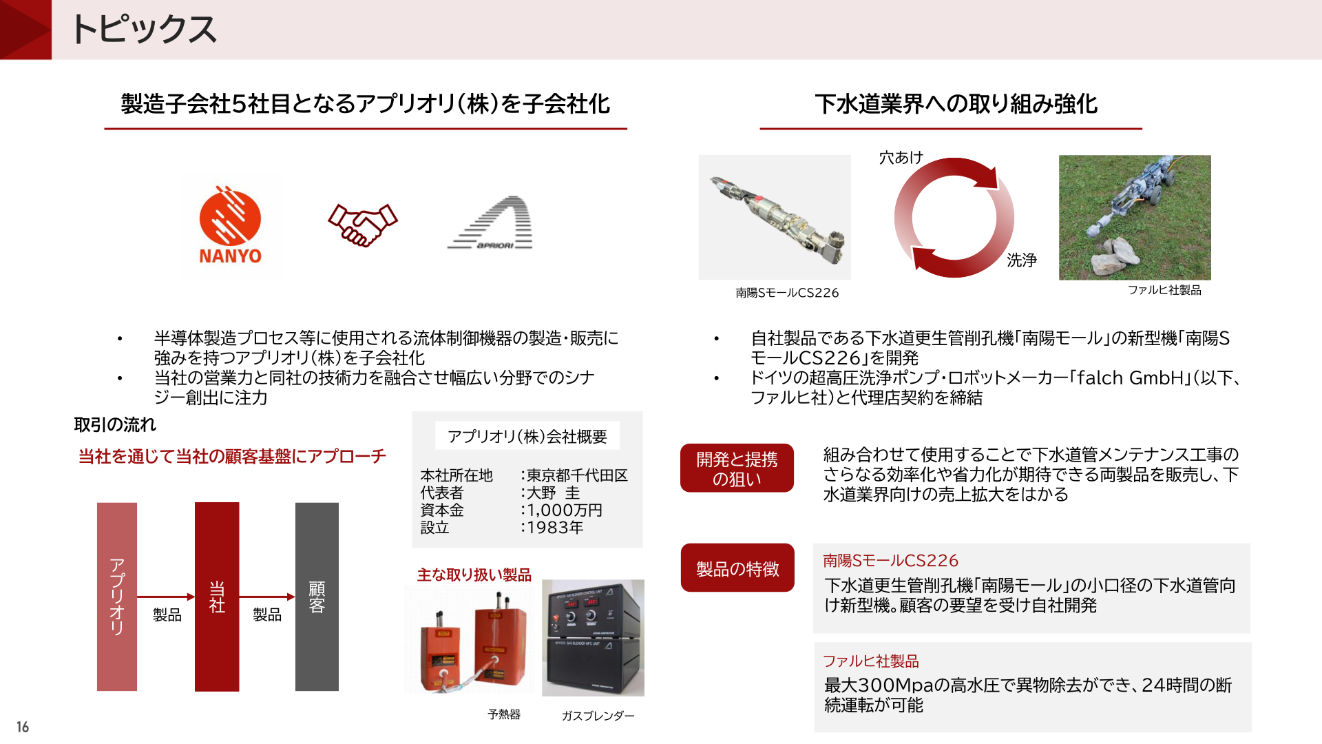 トピックス