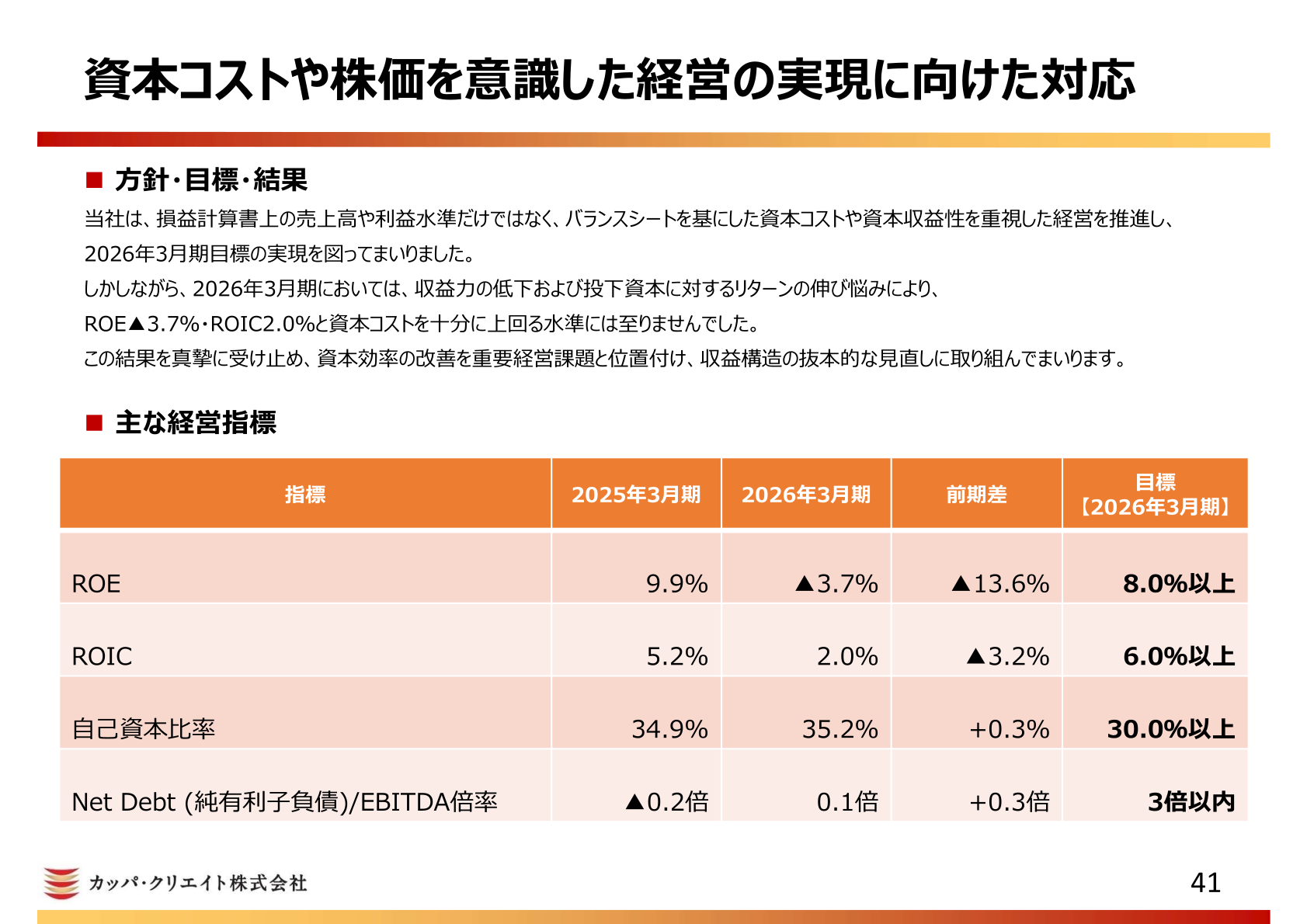 資本コストや株価を意識した経営に関する目標・実績スライド