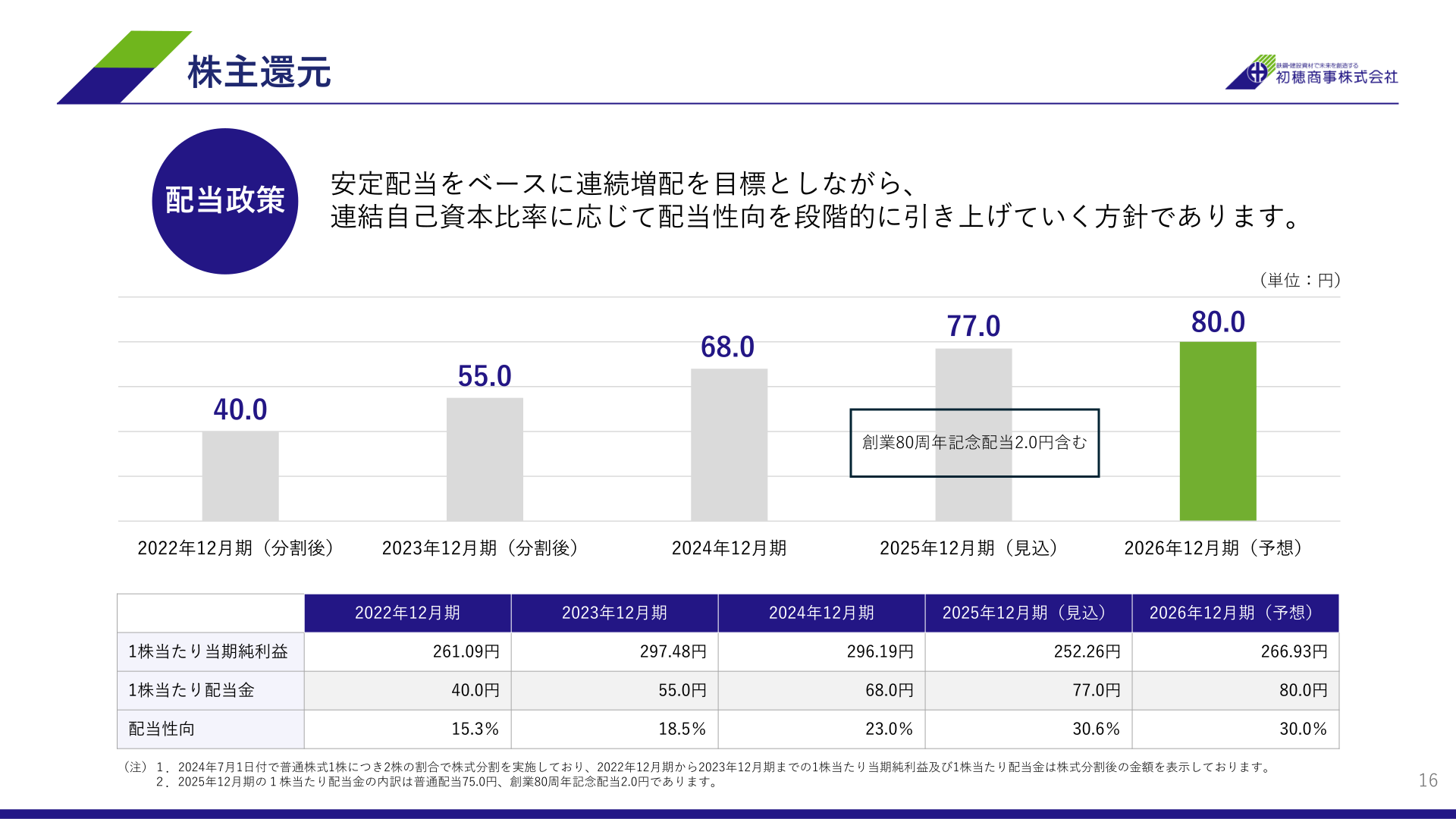 初穂商事の株主還元・配当政策