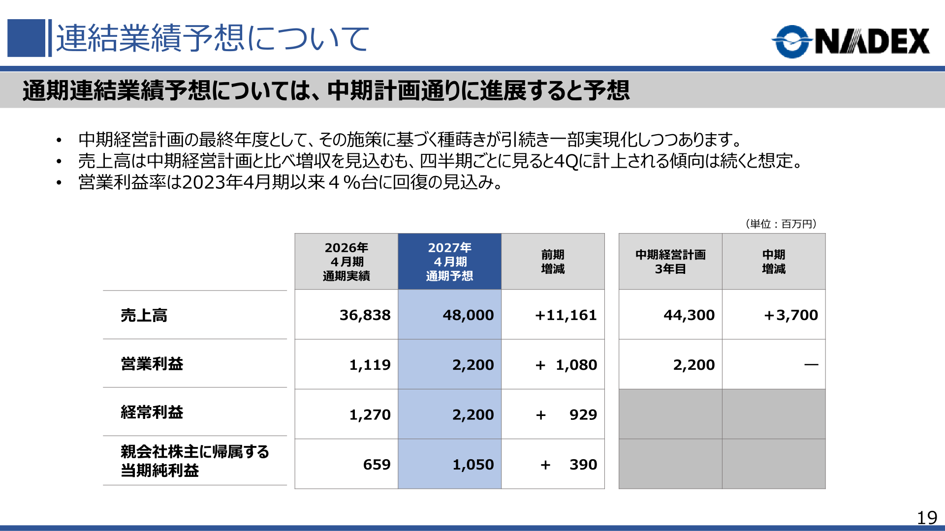 連結業績予想について