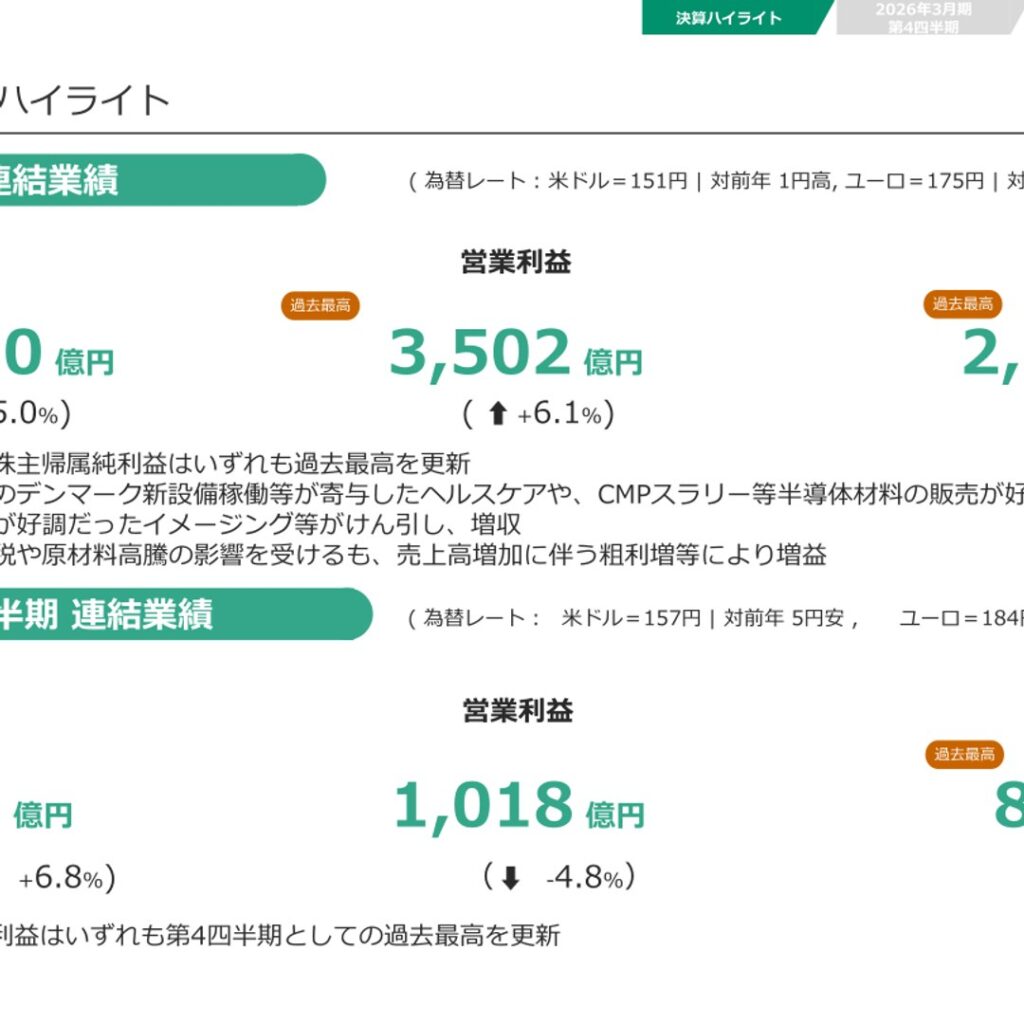 富士フイルムHD、2026年3月期は売上高3兆3,570億円・純利益2,767億円で過去最高を更新