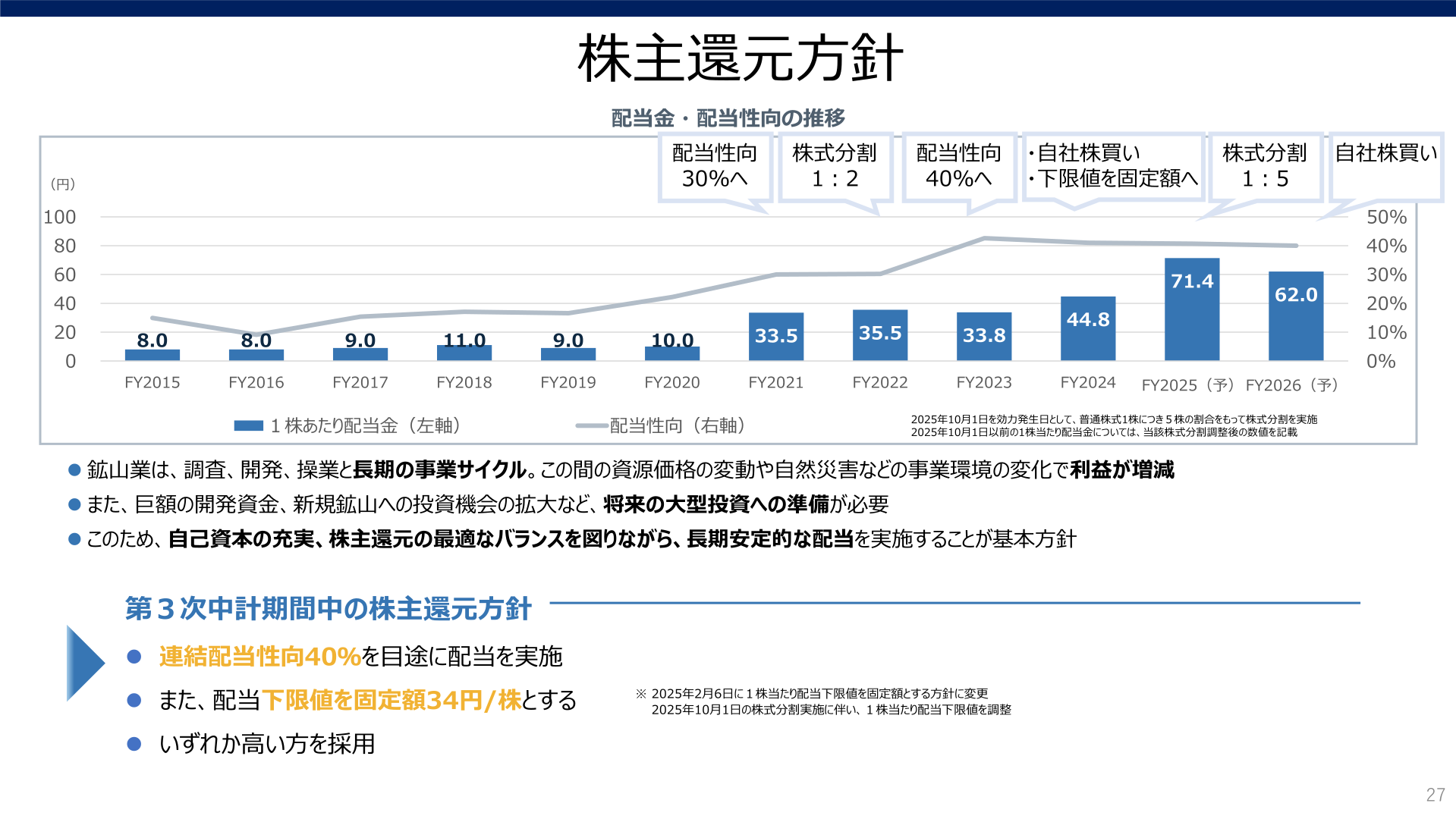 株主還元方針と配当金・配当性向の推移