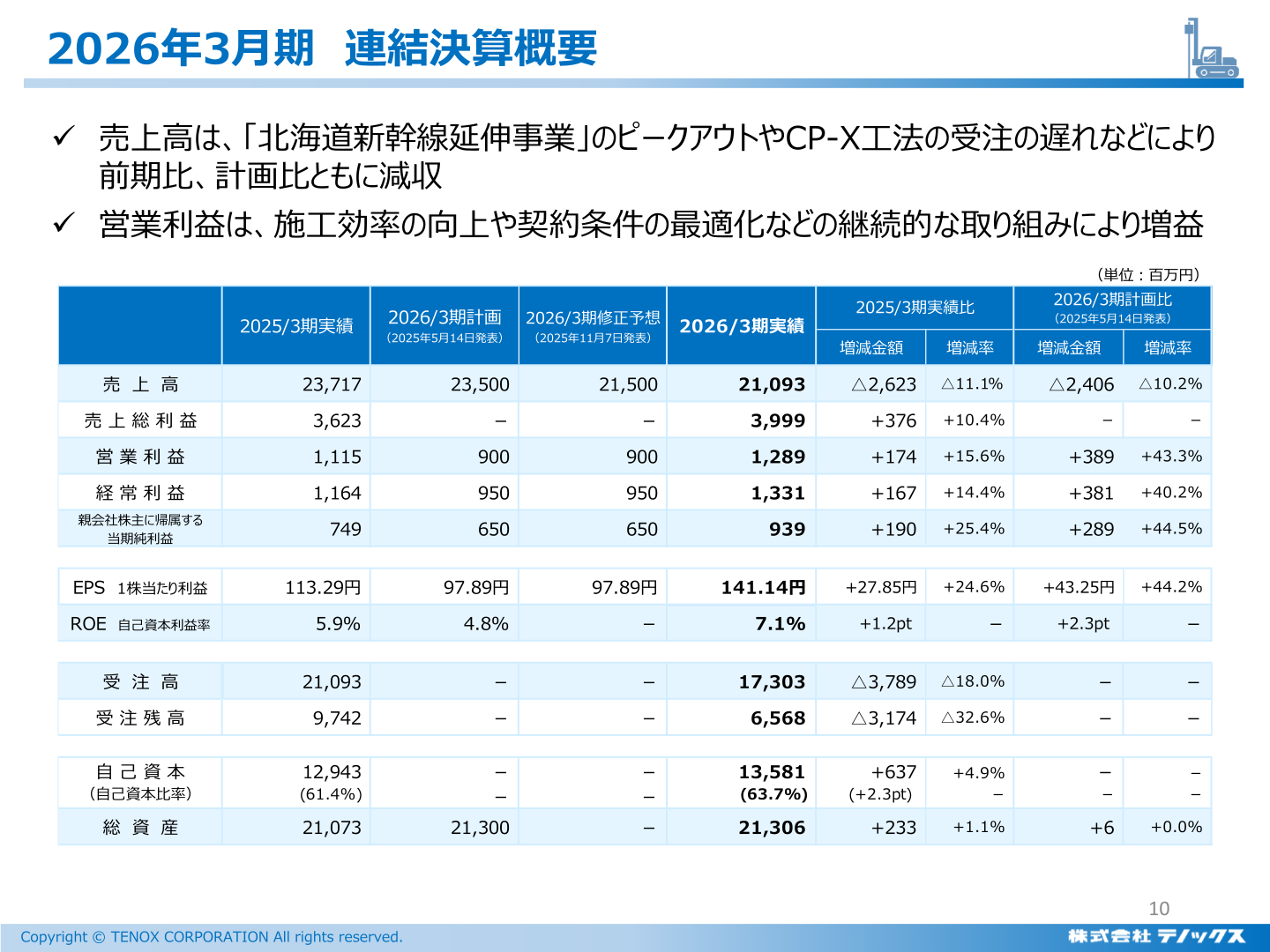 2026年3月期 連結決算概要の一覧表