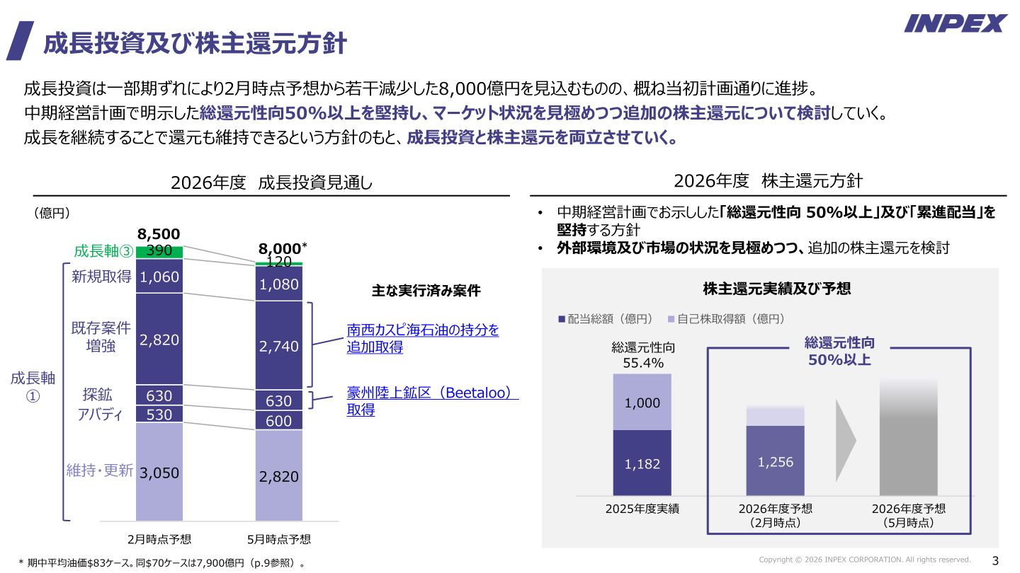 成長投資及び株主還元方針