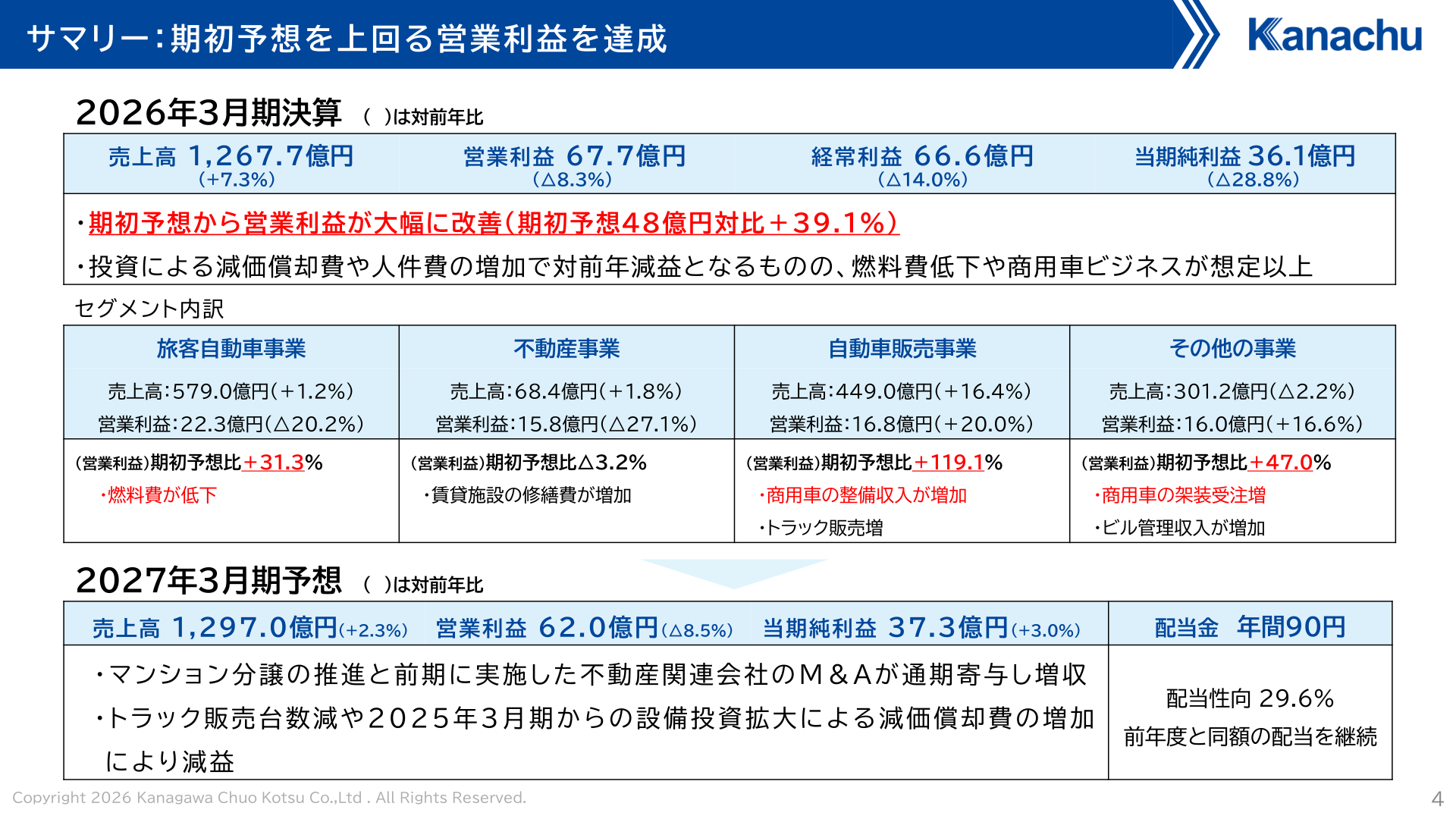 2026年3月期決算サマリー