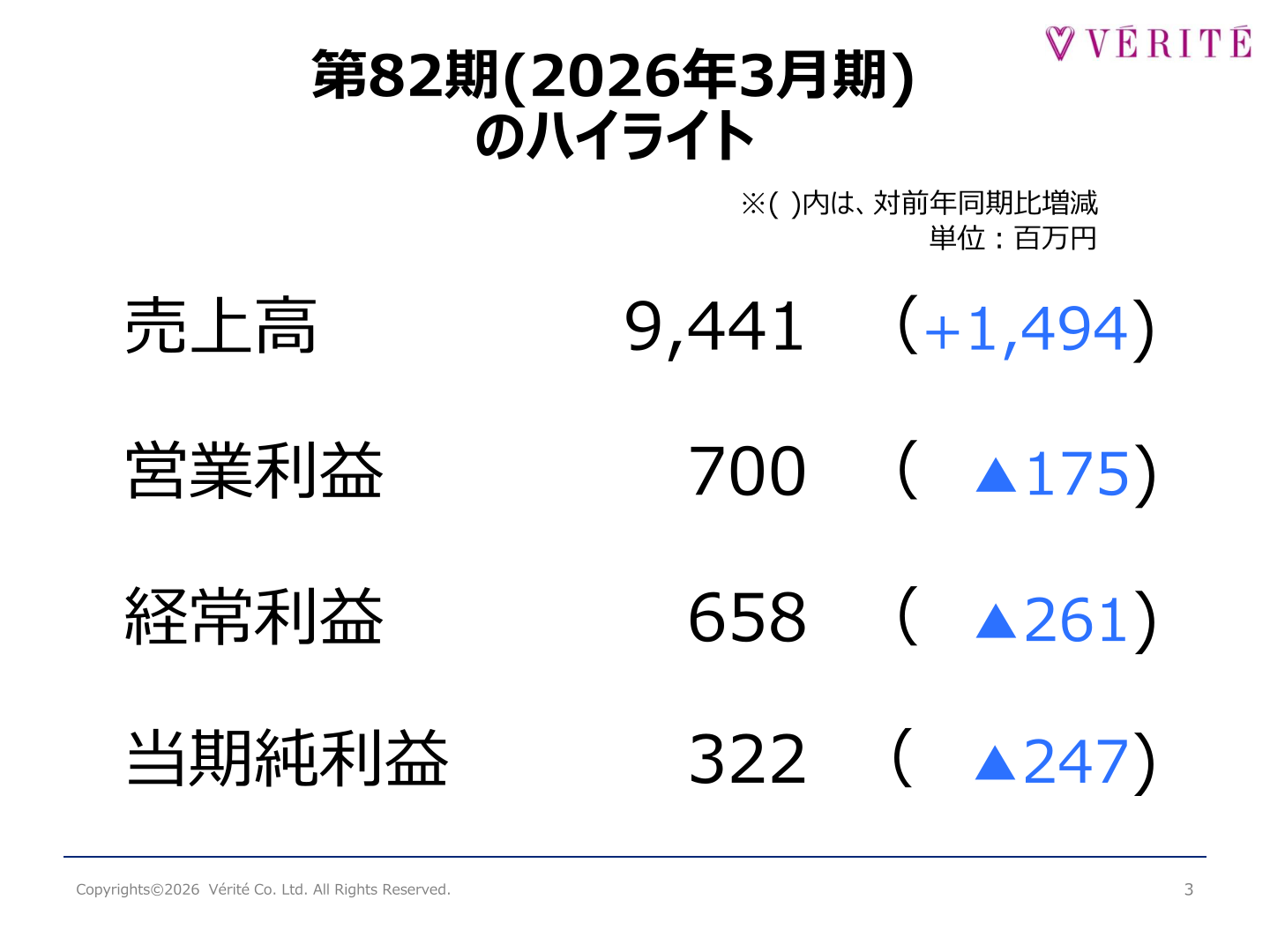 第82期(2026年3月期)のハイライト