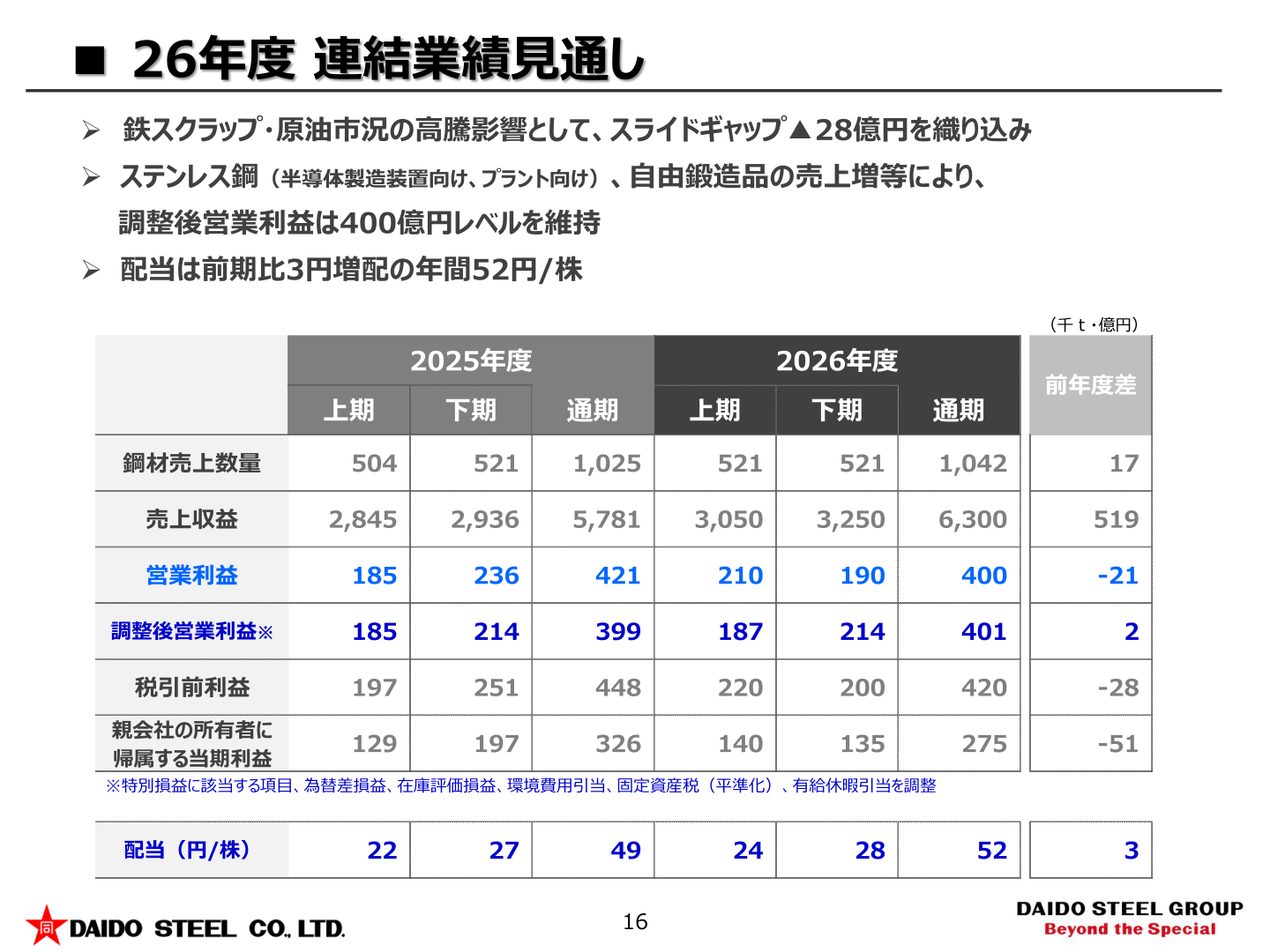 26年度連結業績見通し