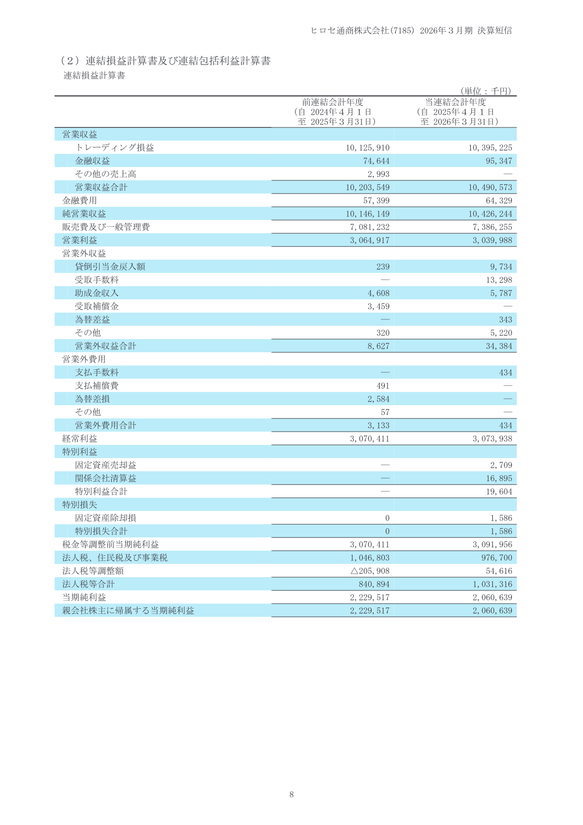 連結損益計算書