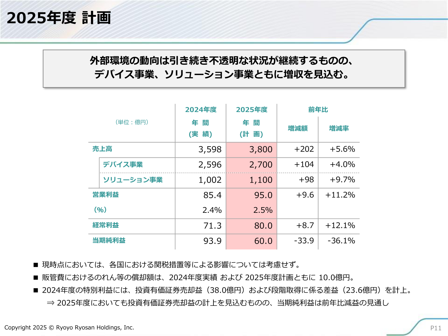 2026年3月期計画(売上高・利益)