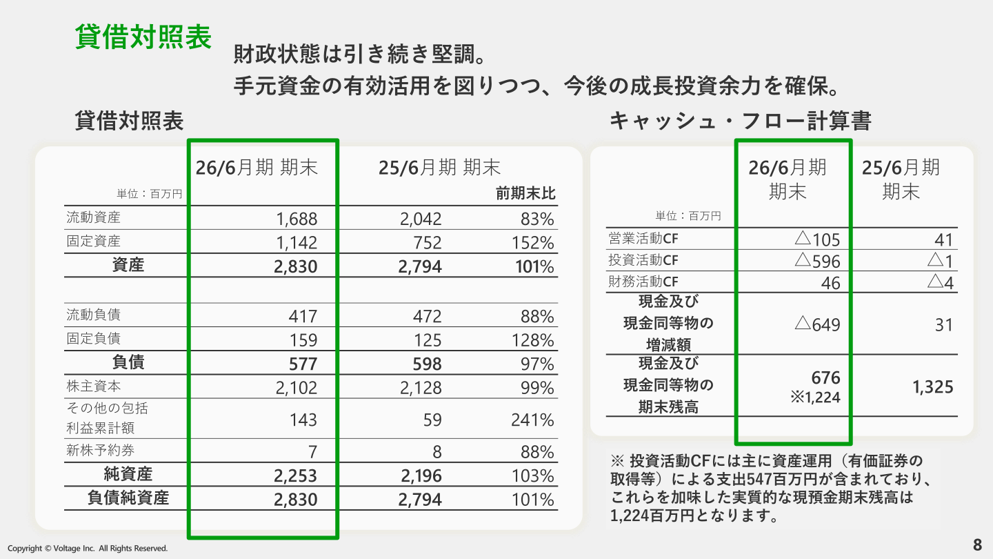 貸借対照表・キャッシュ・フロー計算書