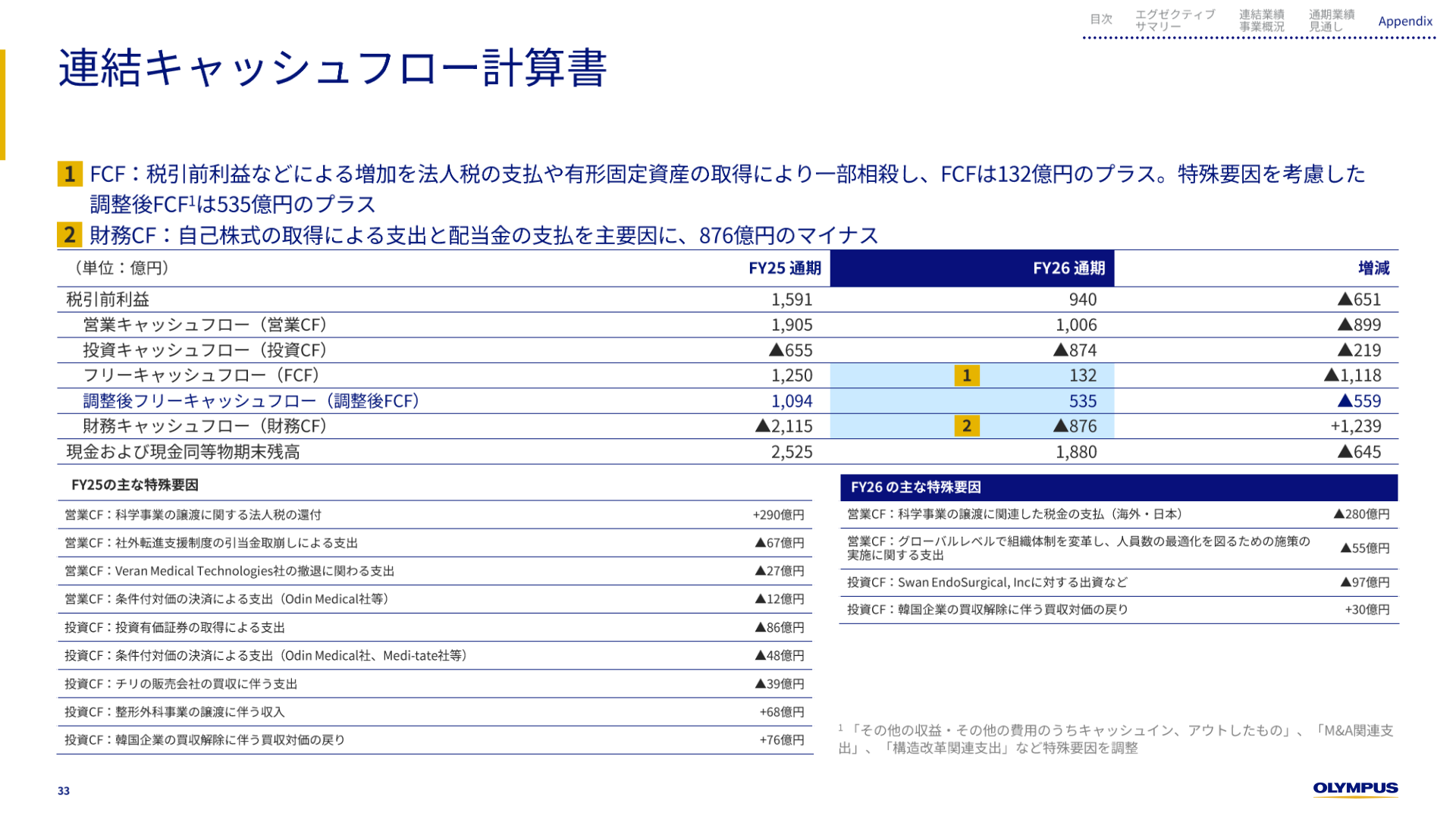 2026年3月期 キャッシュ・フロー実績
