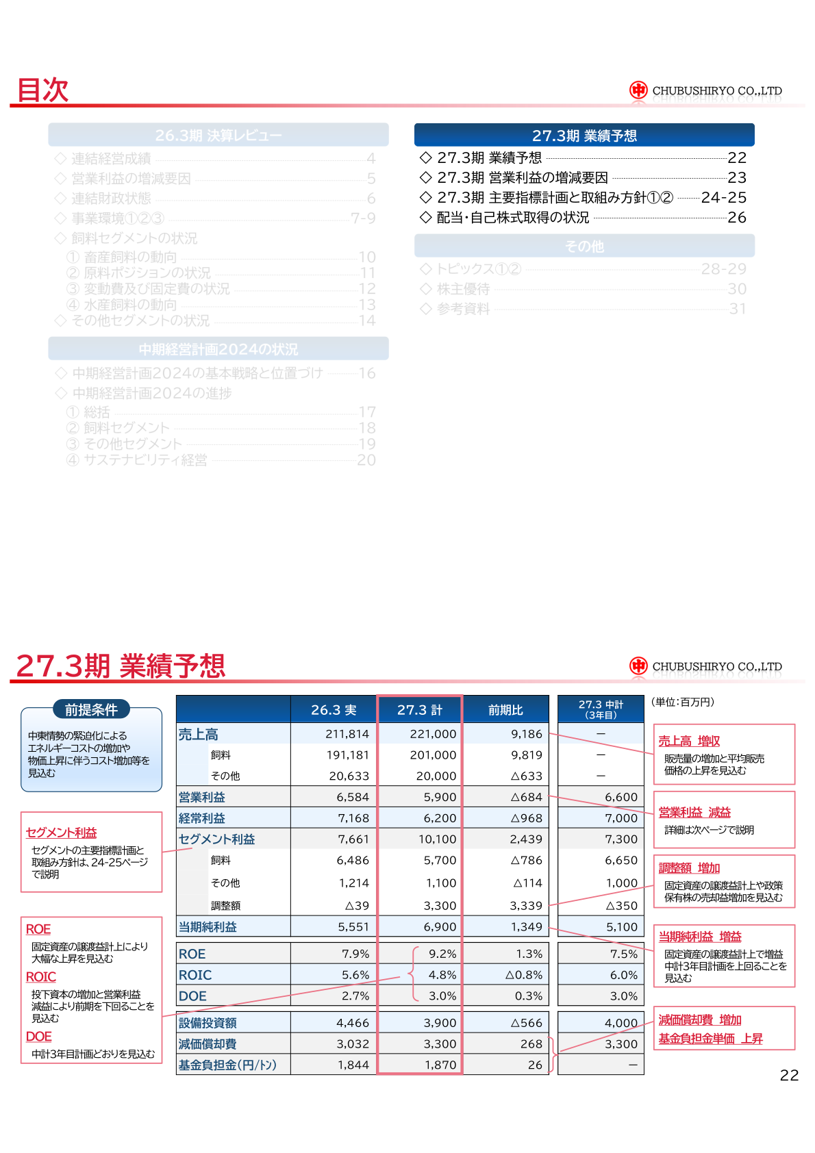 27.3期業績予想
