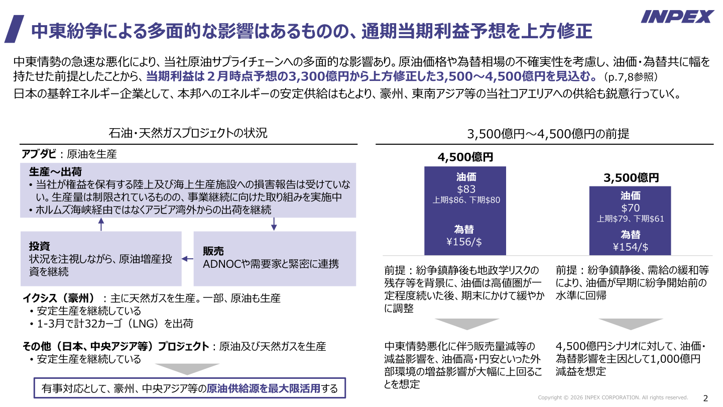 中東情勢悪化に伴う通期当期利益予想の上方修正