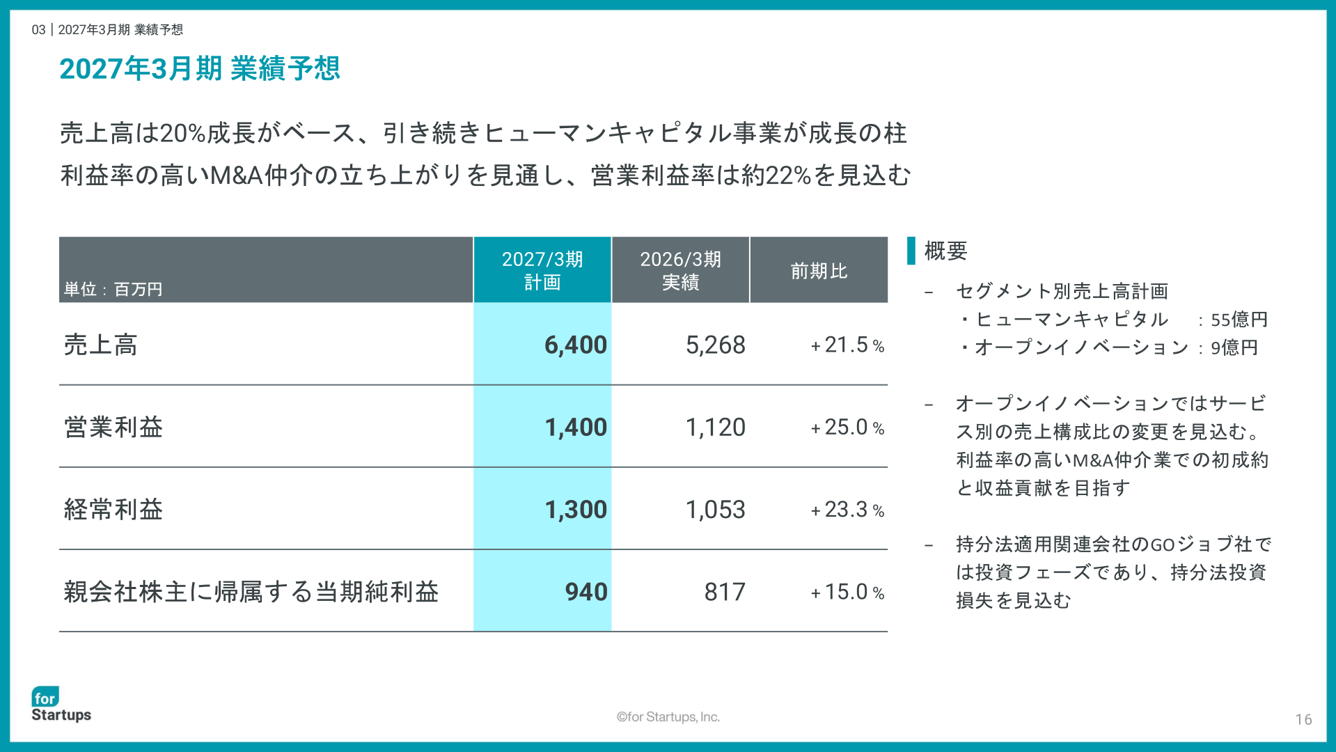 2027年3月期 業績予想