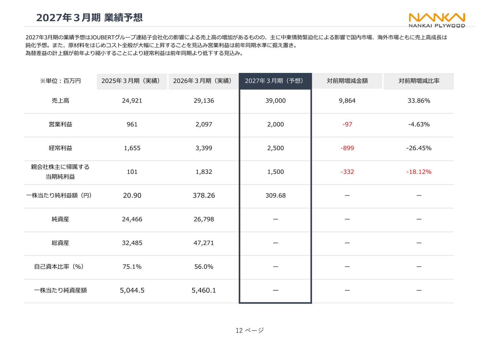 2027年3月期業績予想