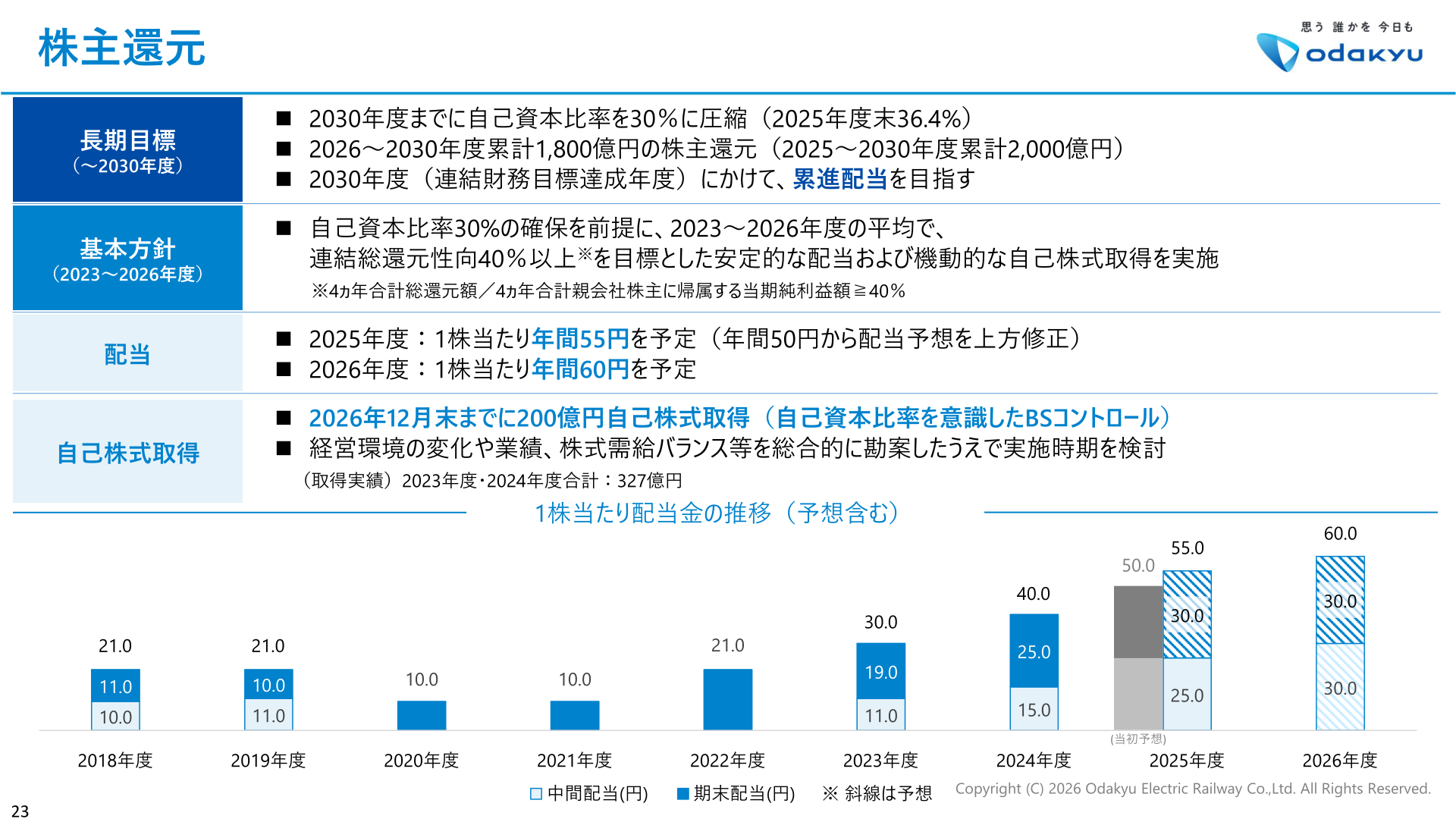 株主還元(配当・自己株式取得方針)
