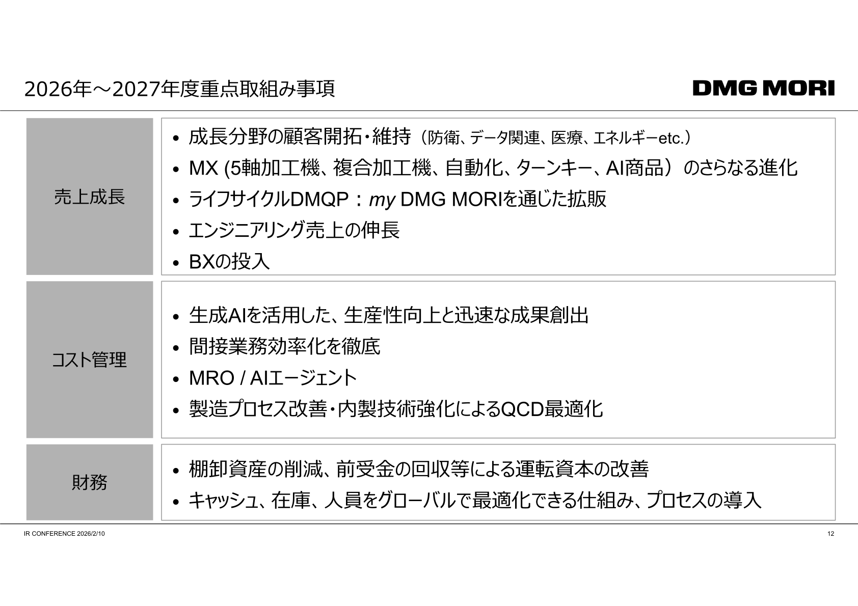 2026年〜2027年度重点取組み事項の一覧