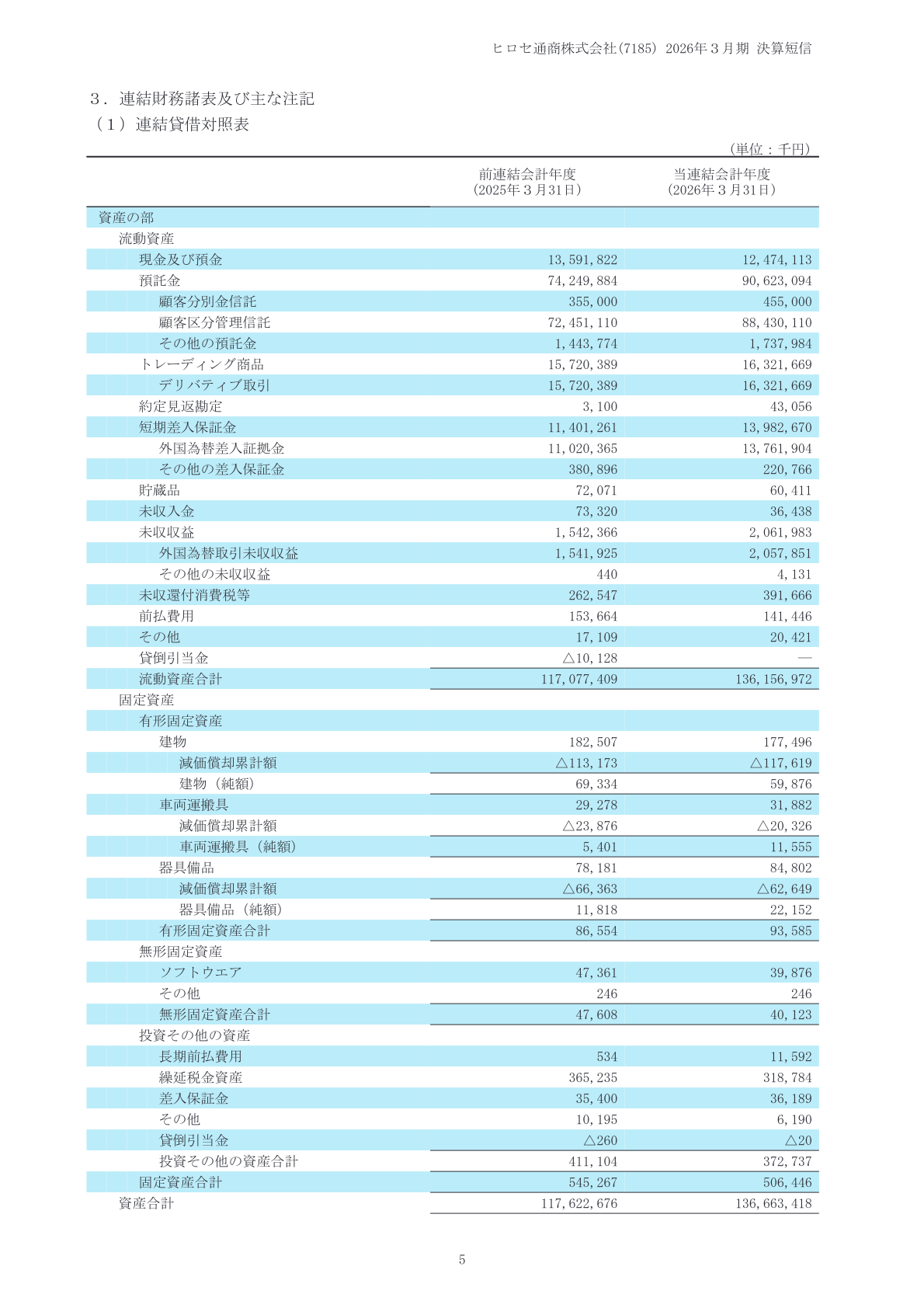 連結貸借対照表