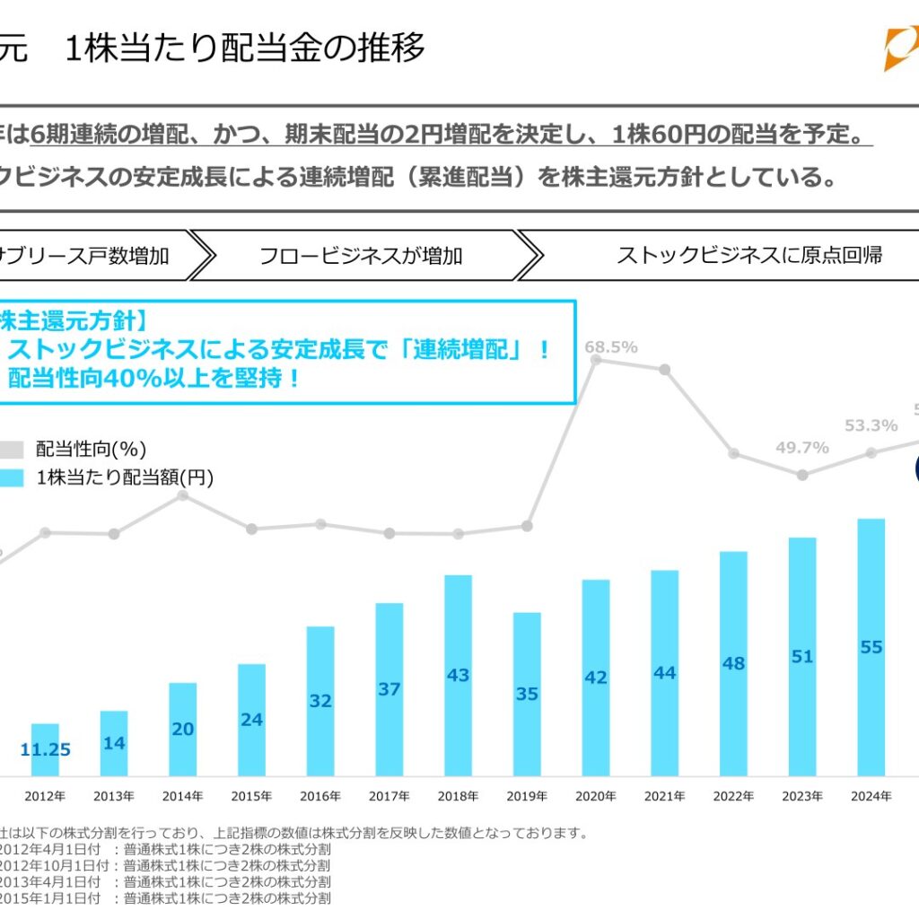 JPMC、2025年12月期は減収減益も通期予想上回る　2026年12月期は営業利益で過去最高目指す