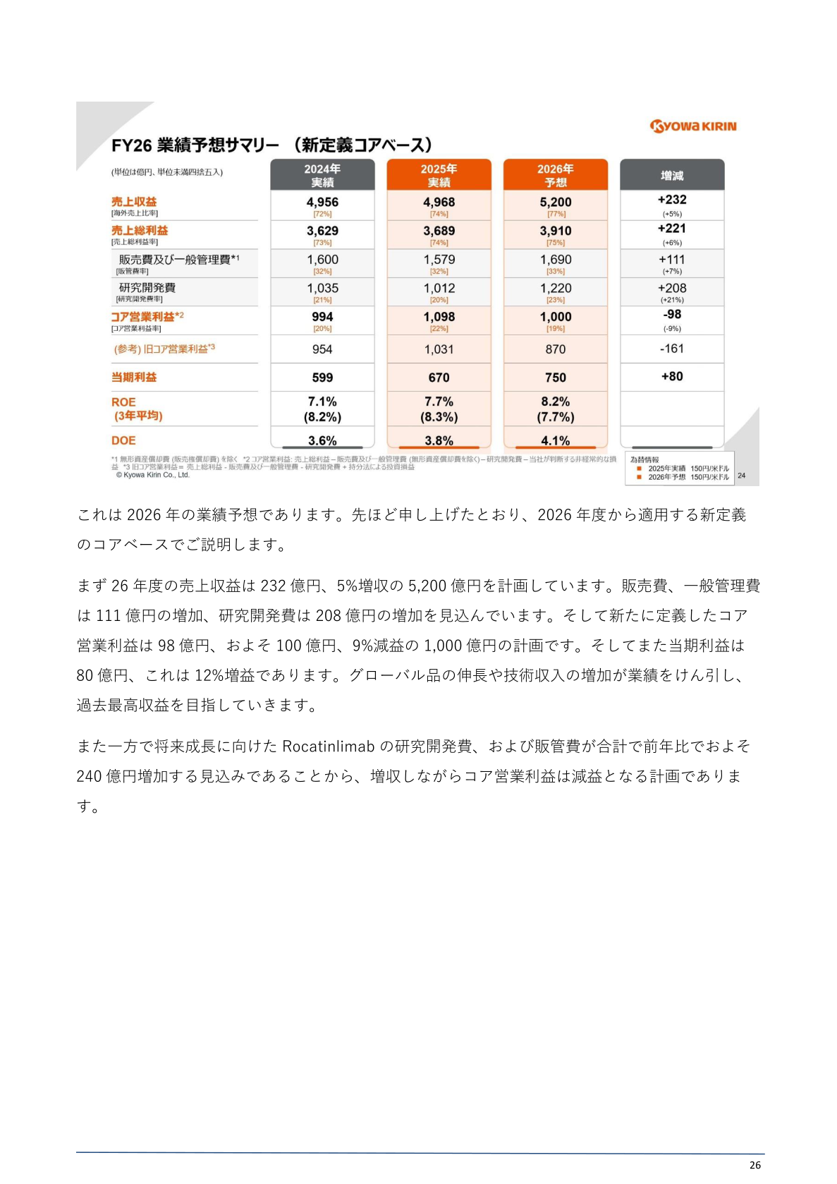 2026年12月期業績予想