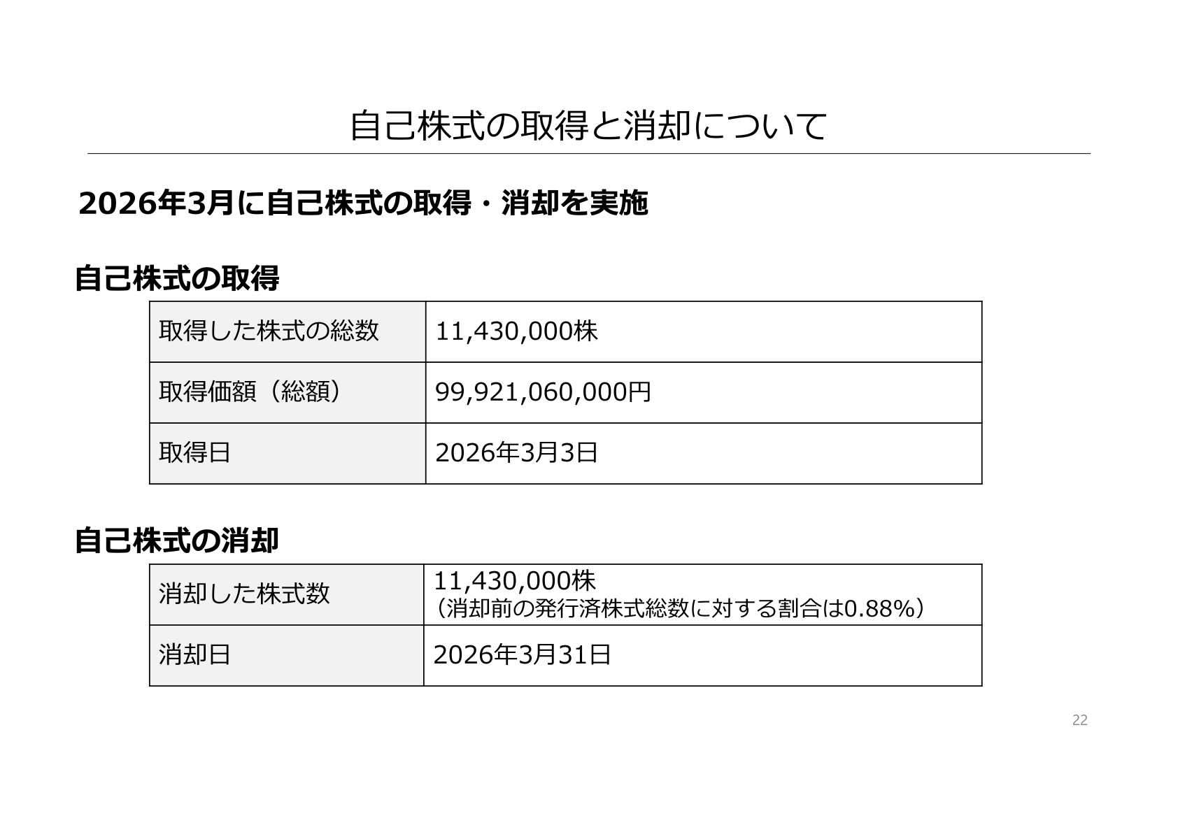 自己株式の取得と消却について