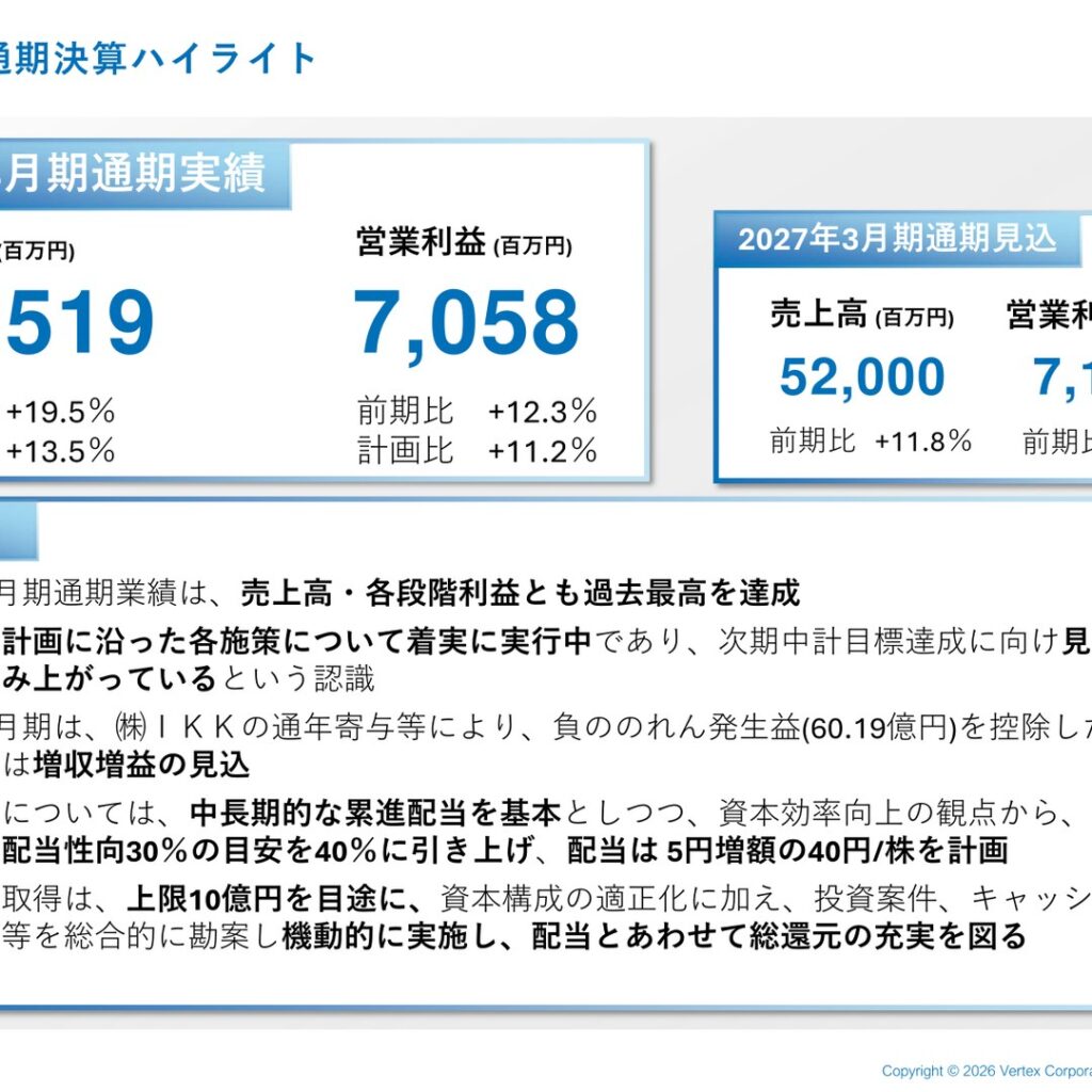 ベルテクスコーポレーション、2026年3月期は増収増益　売上高・各段階利益で過去最高を達成