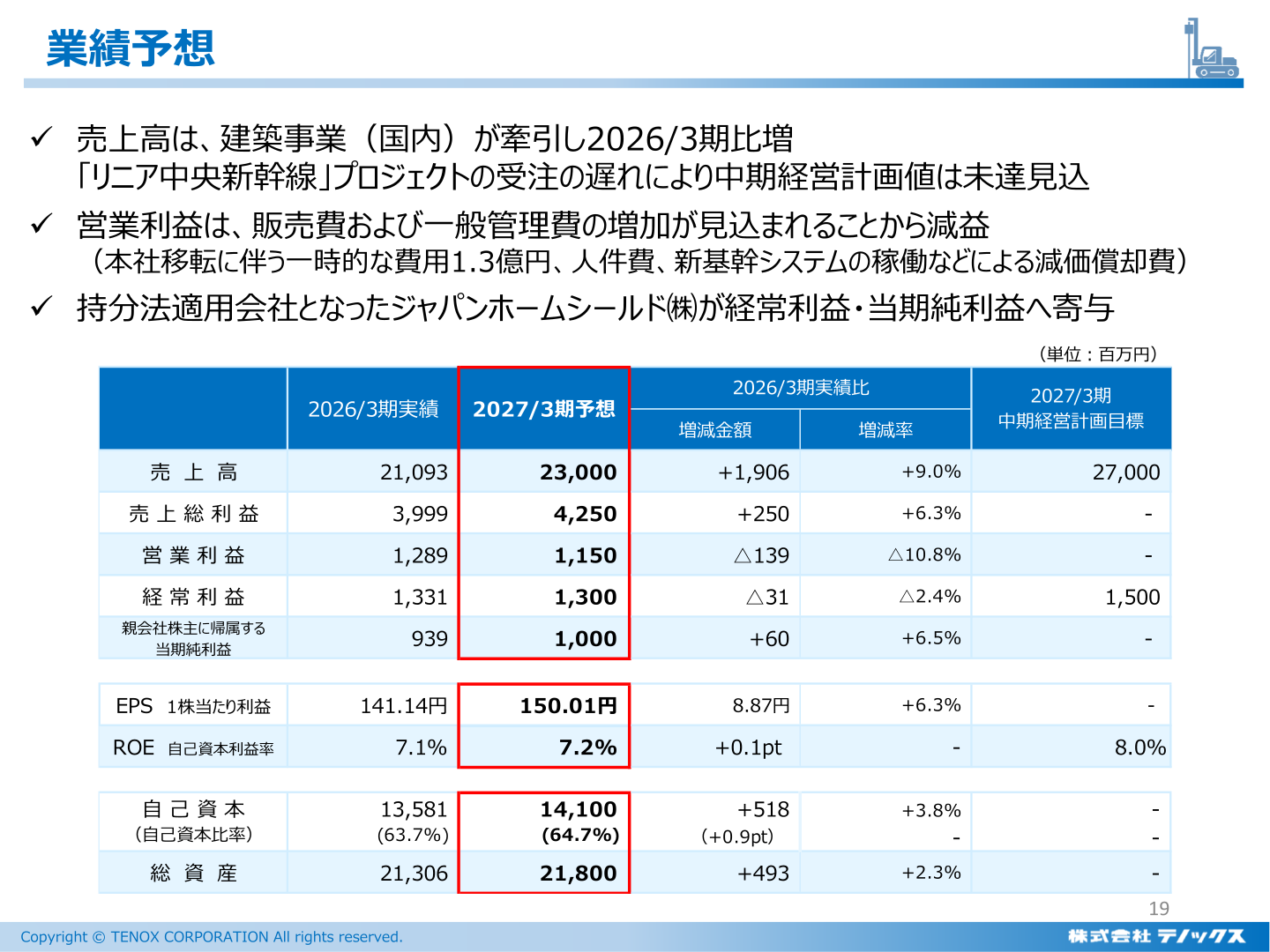 2027年3月期 連結業績予想の一覧表