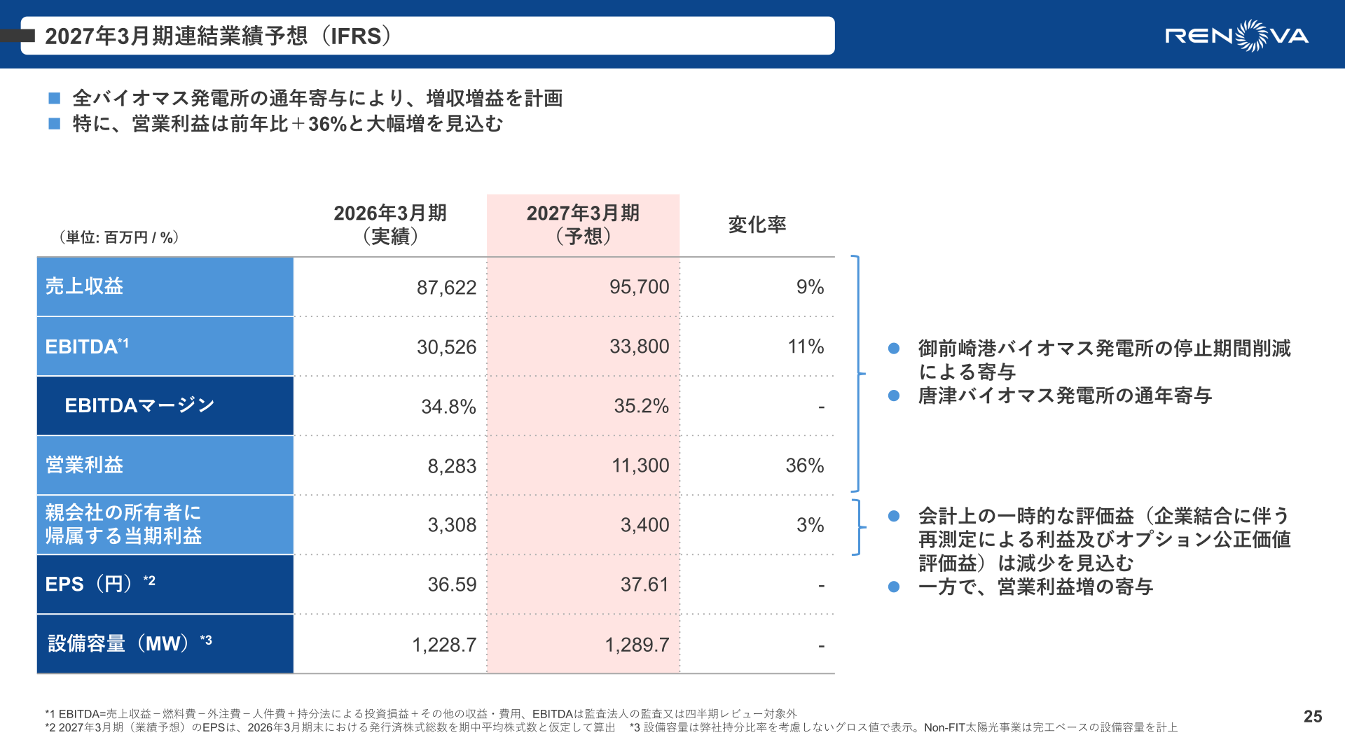 2027年3月期連結業績予想（IFRS）