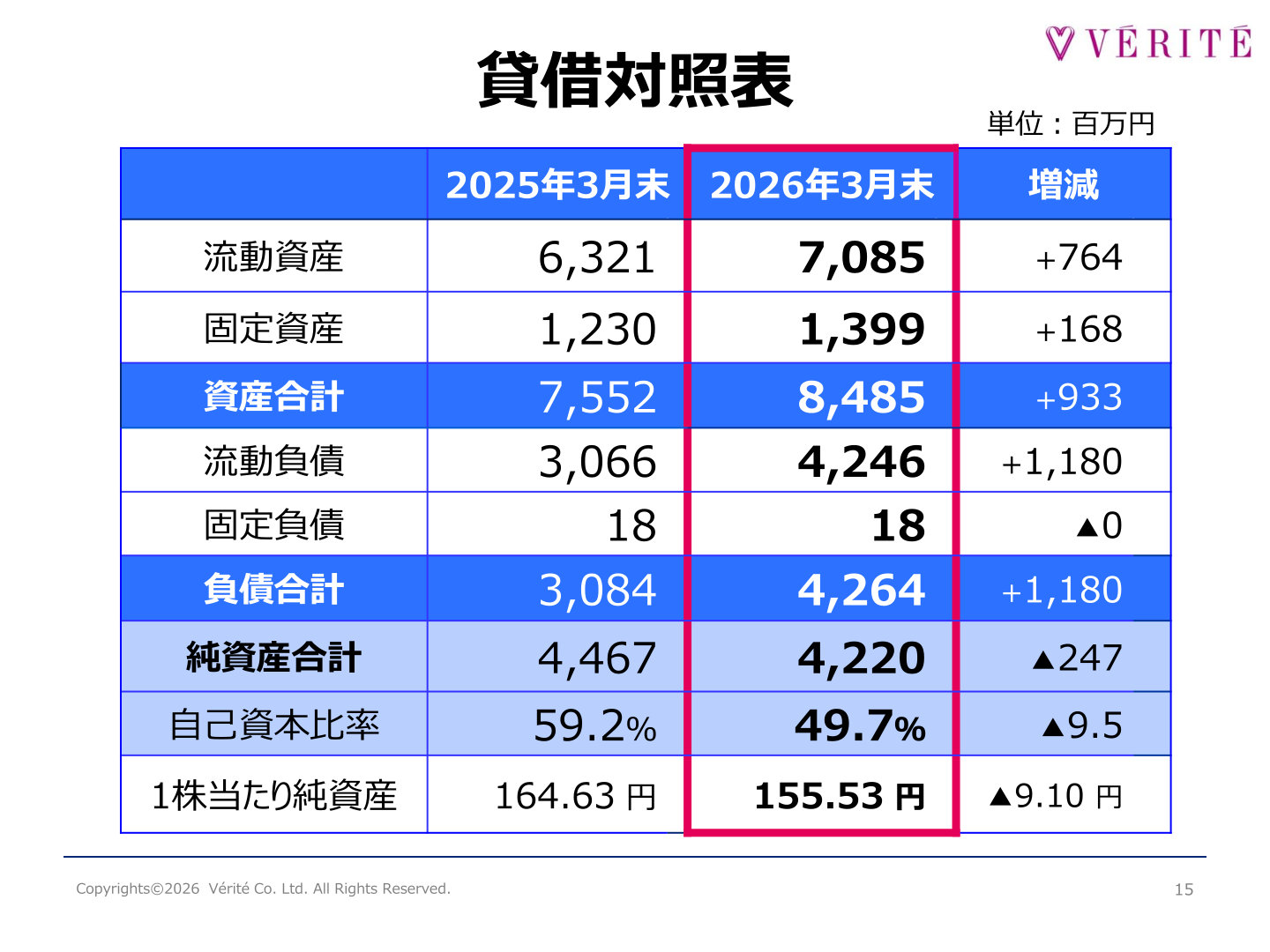 貸借対照表