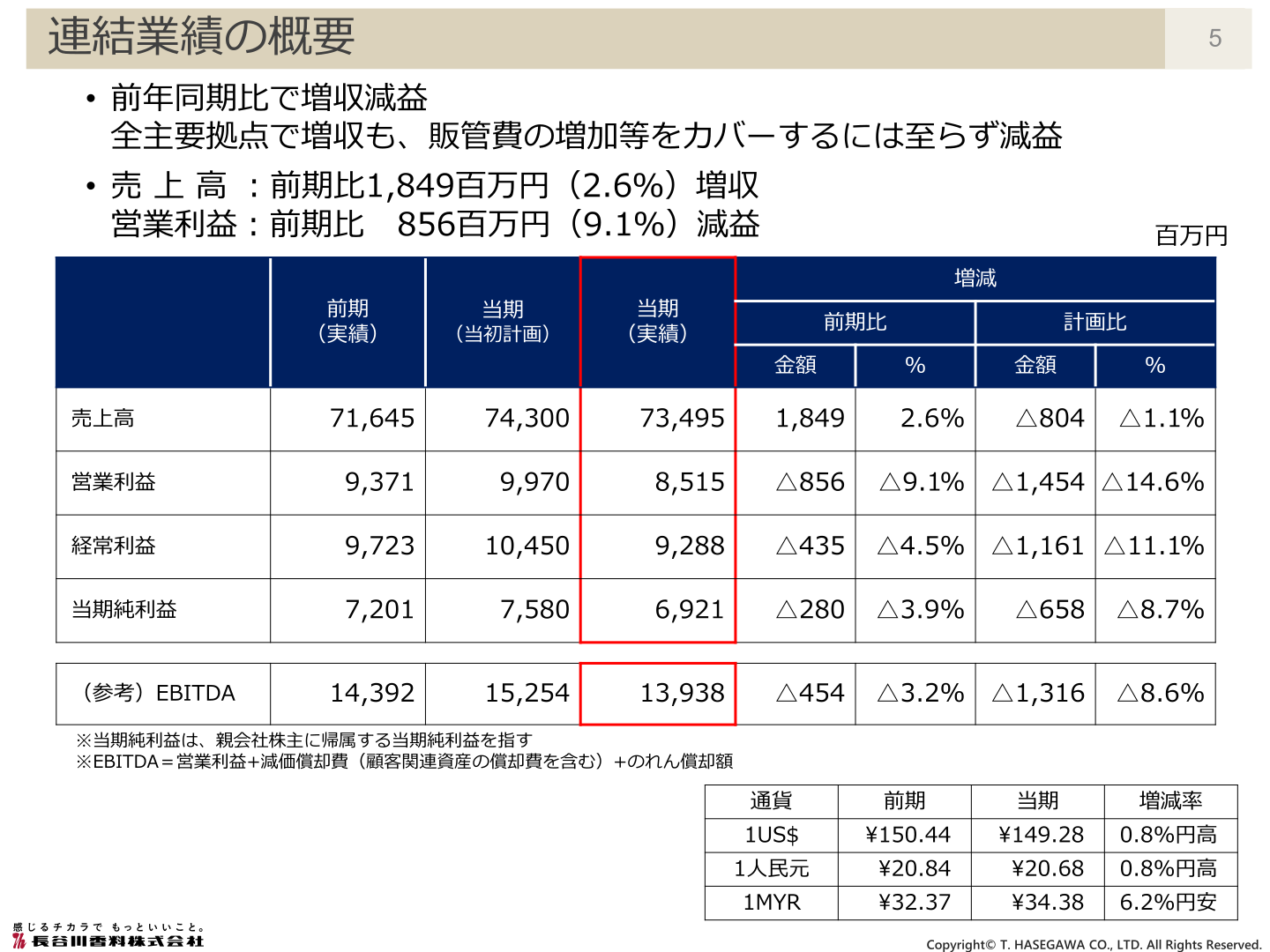 連結業績の概要