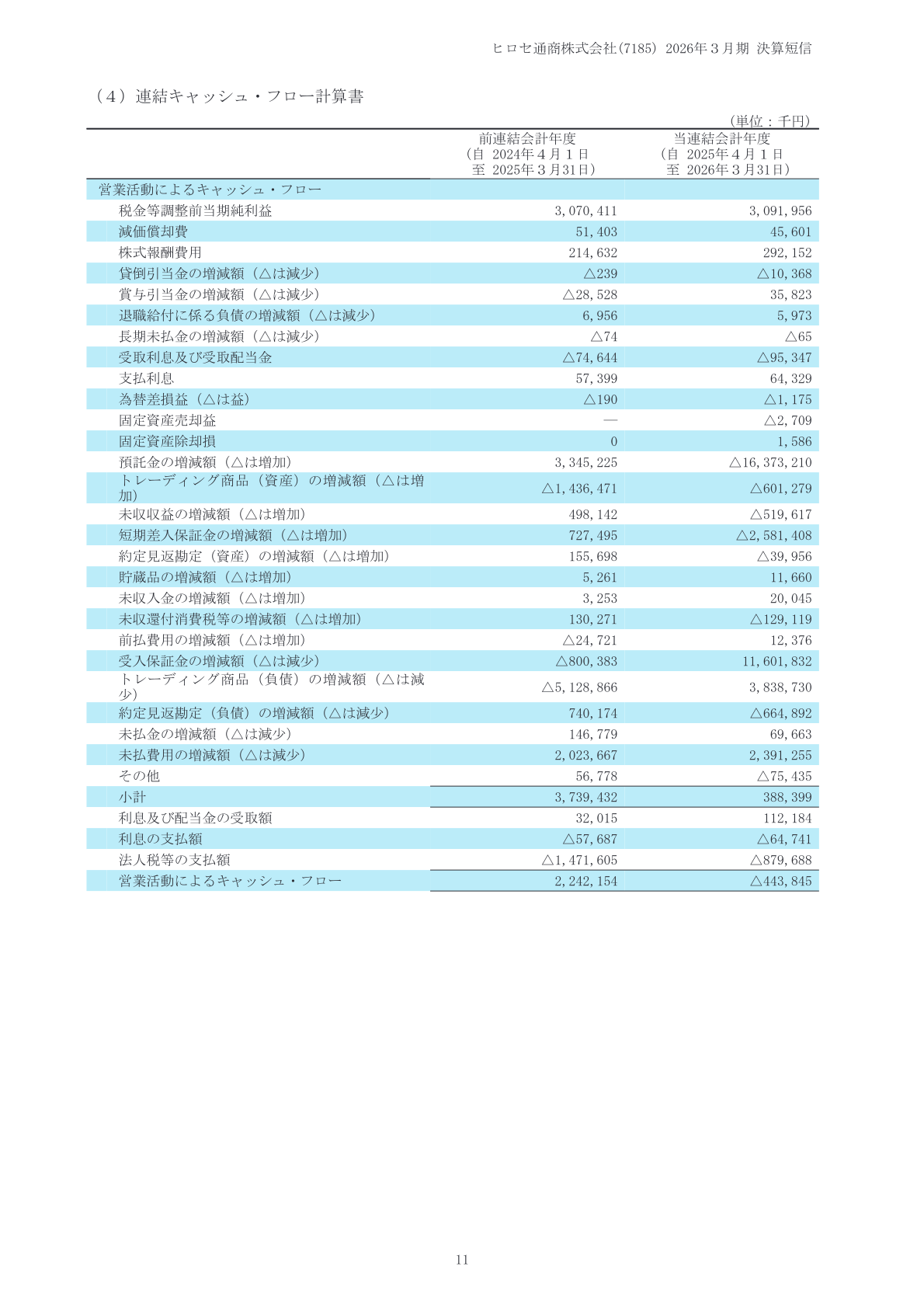 連結キャッシュ・フロー計算書