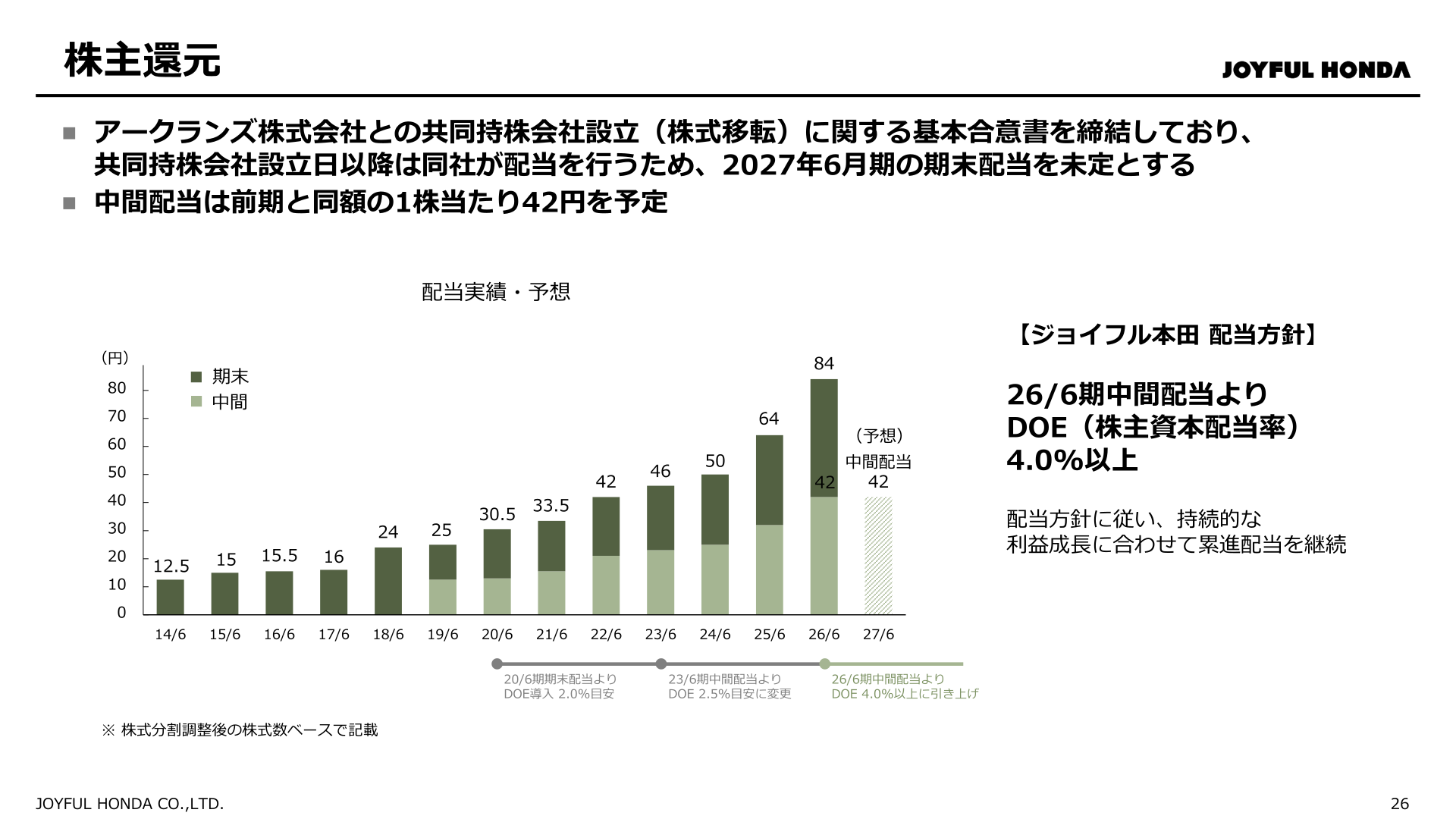 配当実績・予想の推移を示すスライド