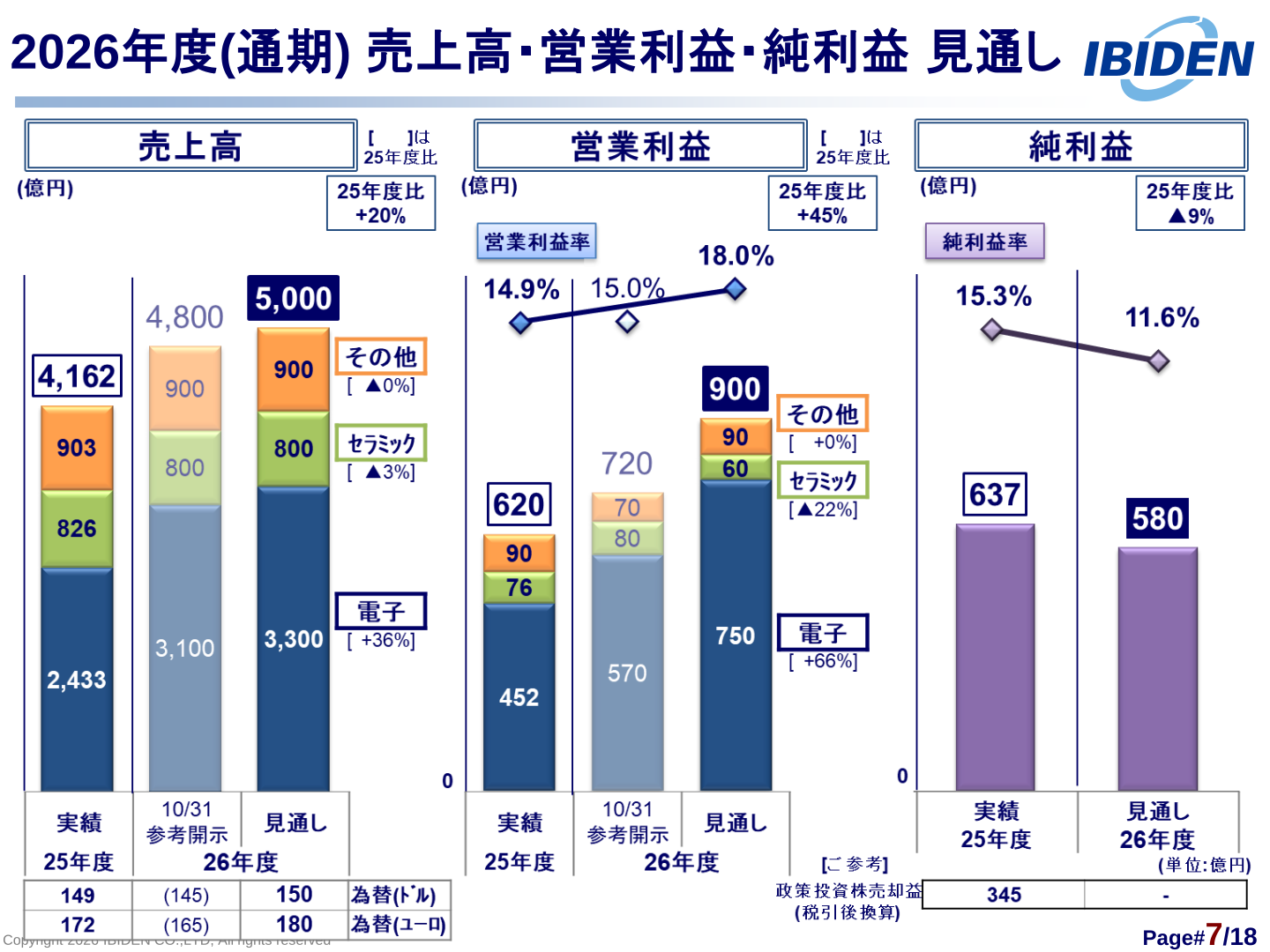 2026年度通期の売上高・営業利益・純利益見通し