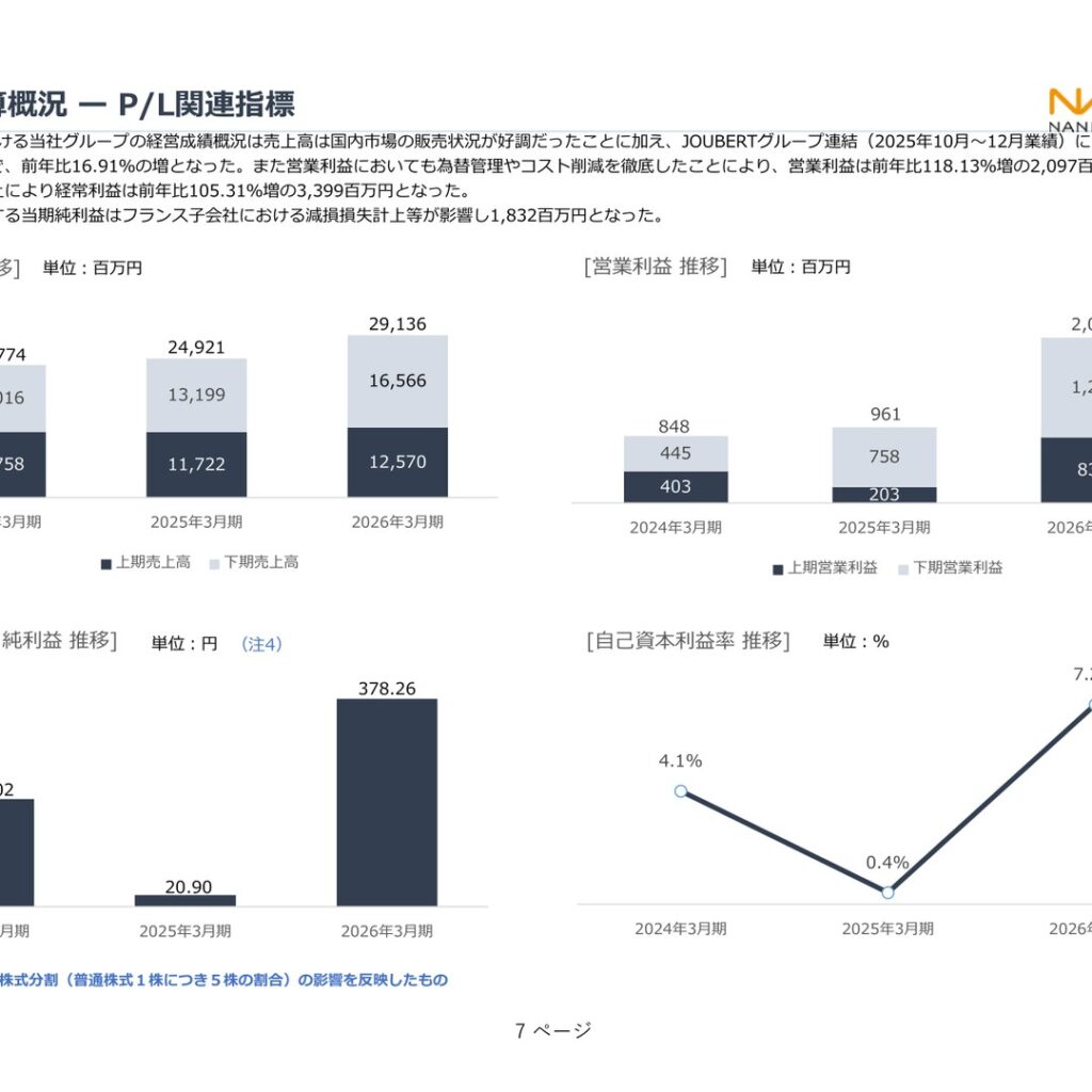 南海プライウッド、2026年3月期は増収増益　純利益1,832百万円に拡大